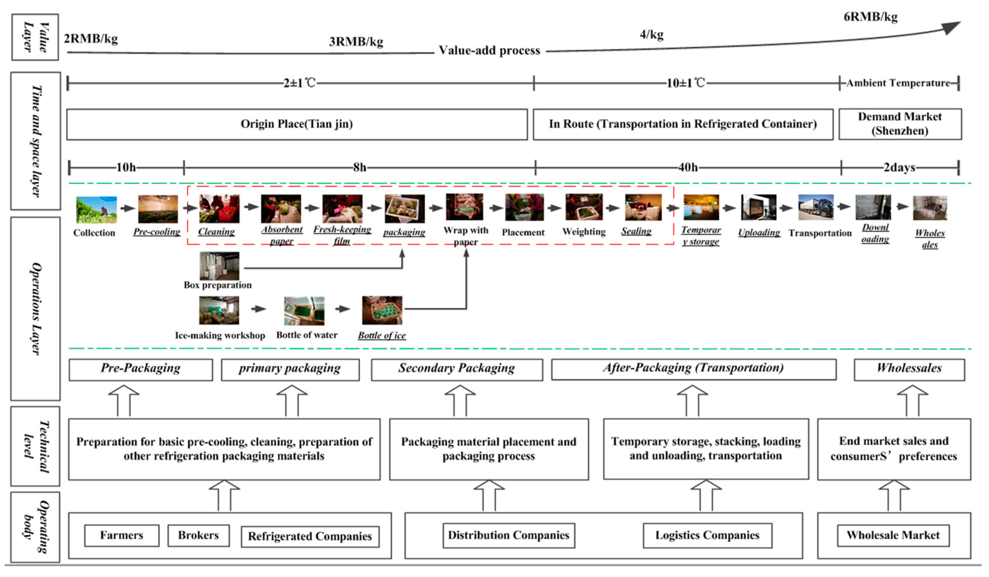 Sustainability 11 03874 g001