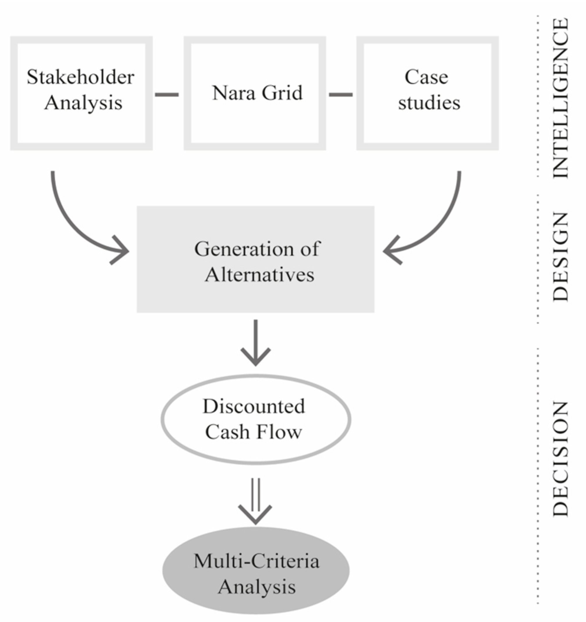Sustainability 11 03877 g001