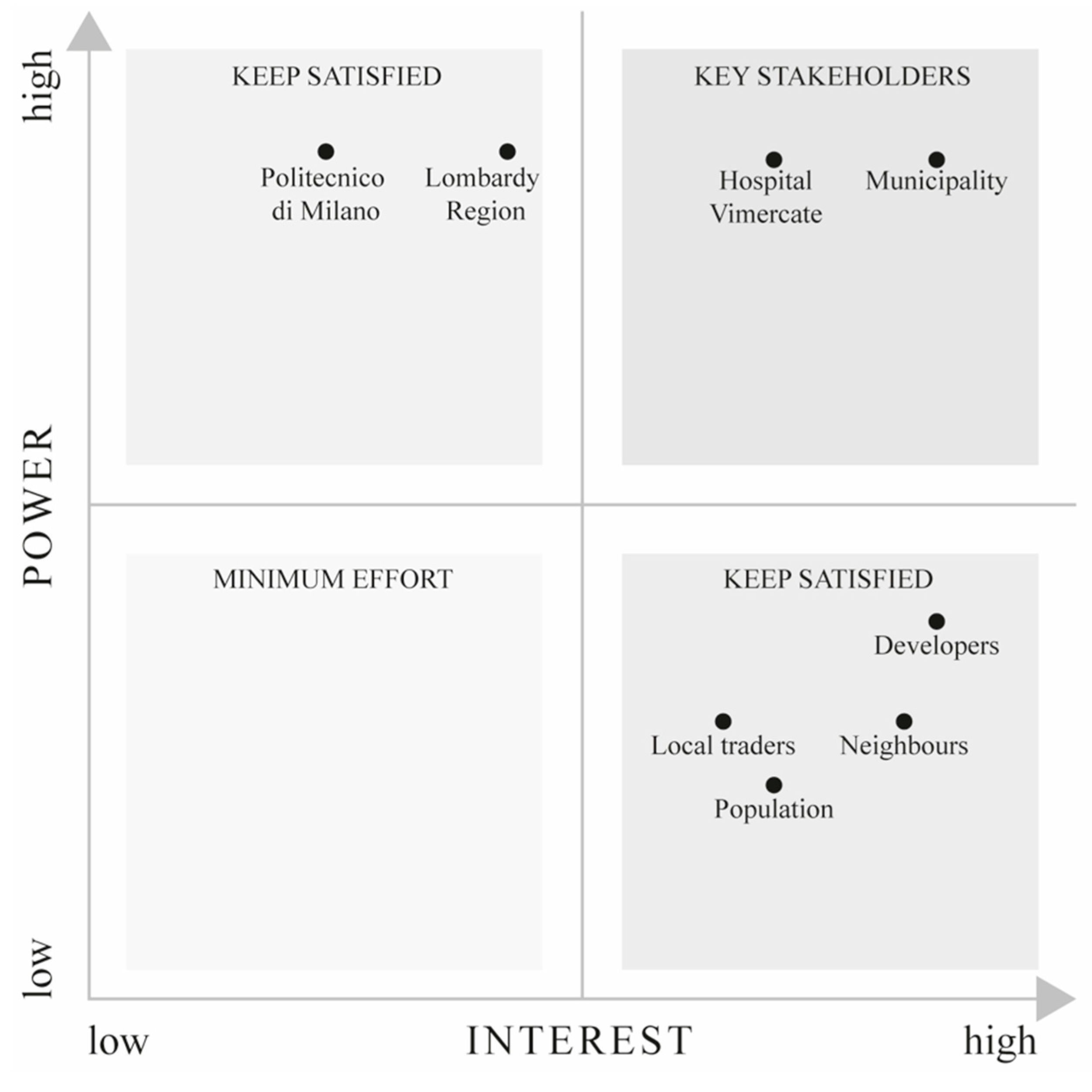 Sustainability 11 03877 g003