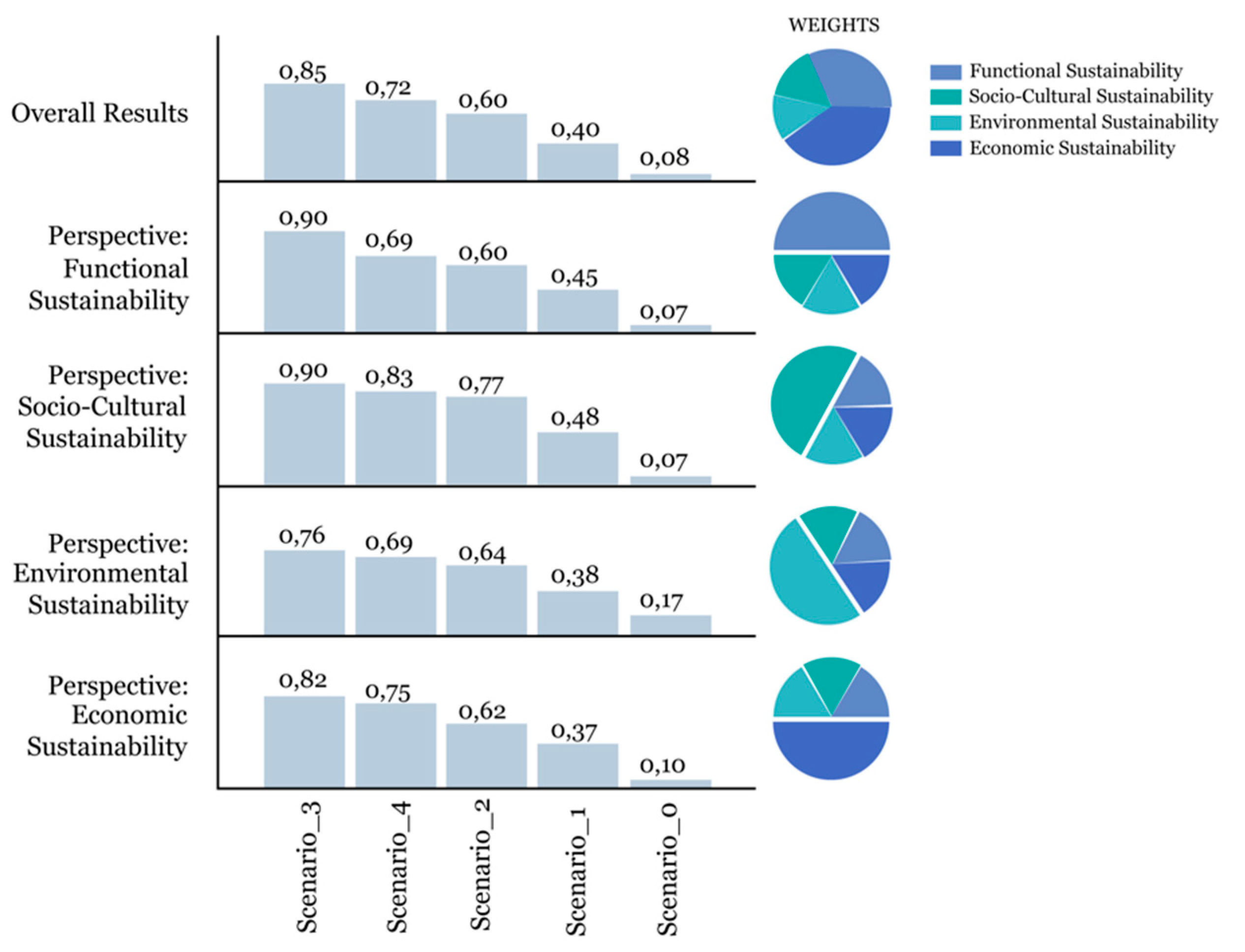 Sustainability 11 03877 g006
