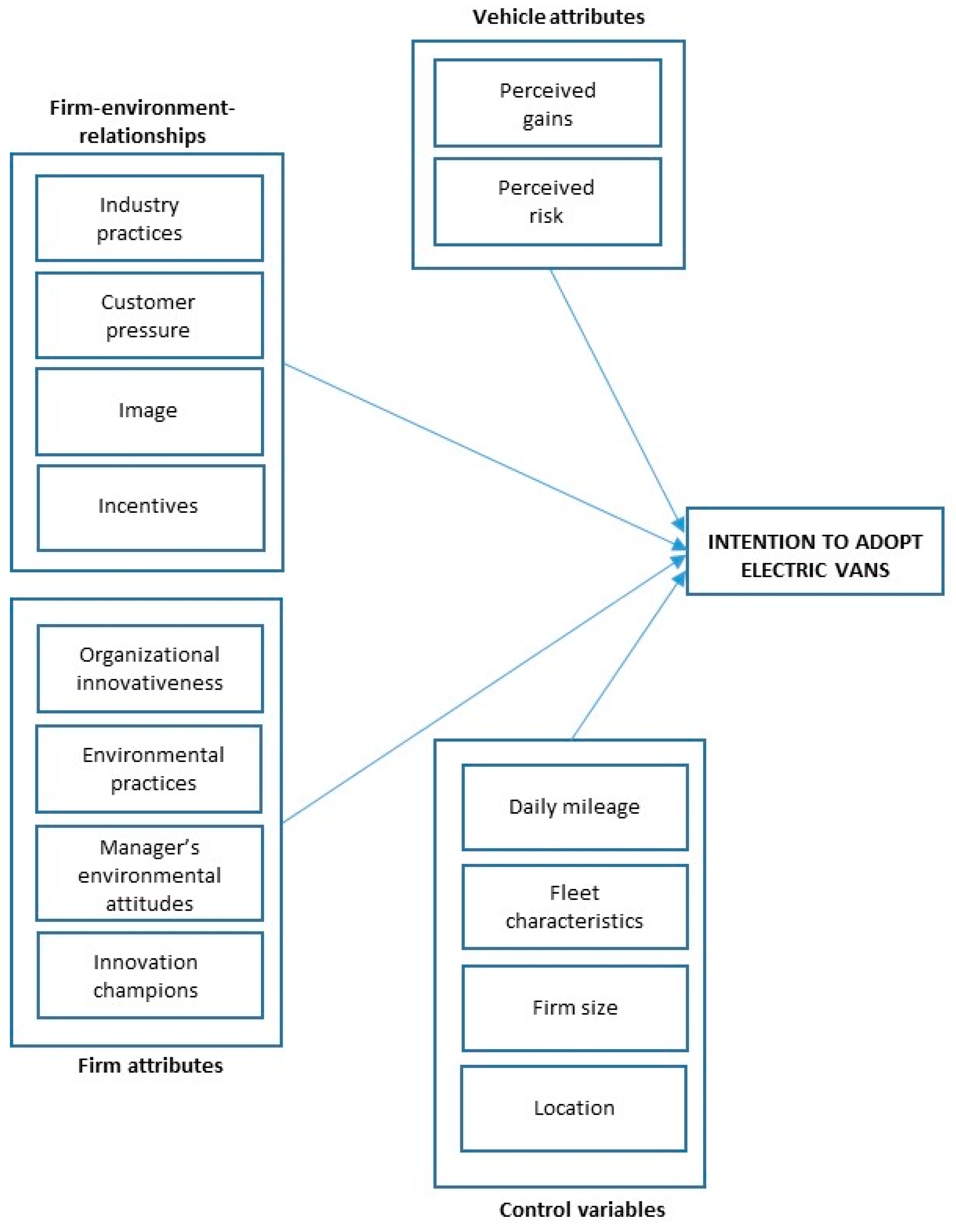 Sustainability 11 03878 g001 Sustainability 11 03878 g001
