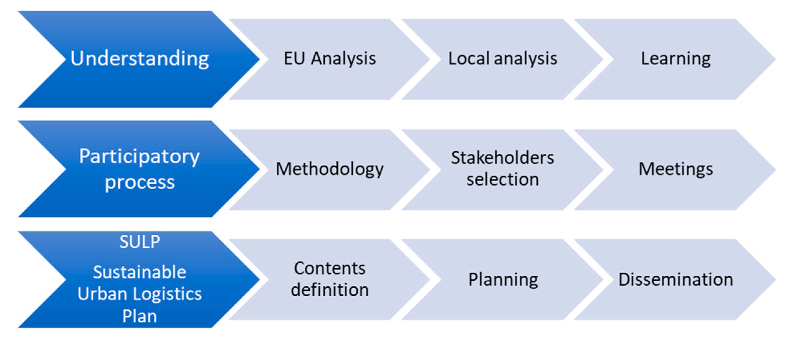 Sustainability 11 03879 g001