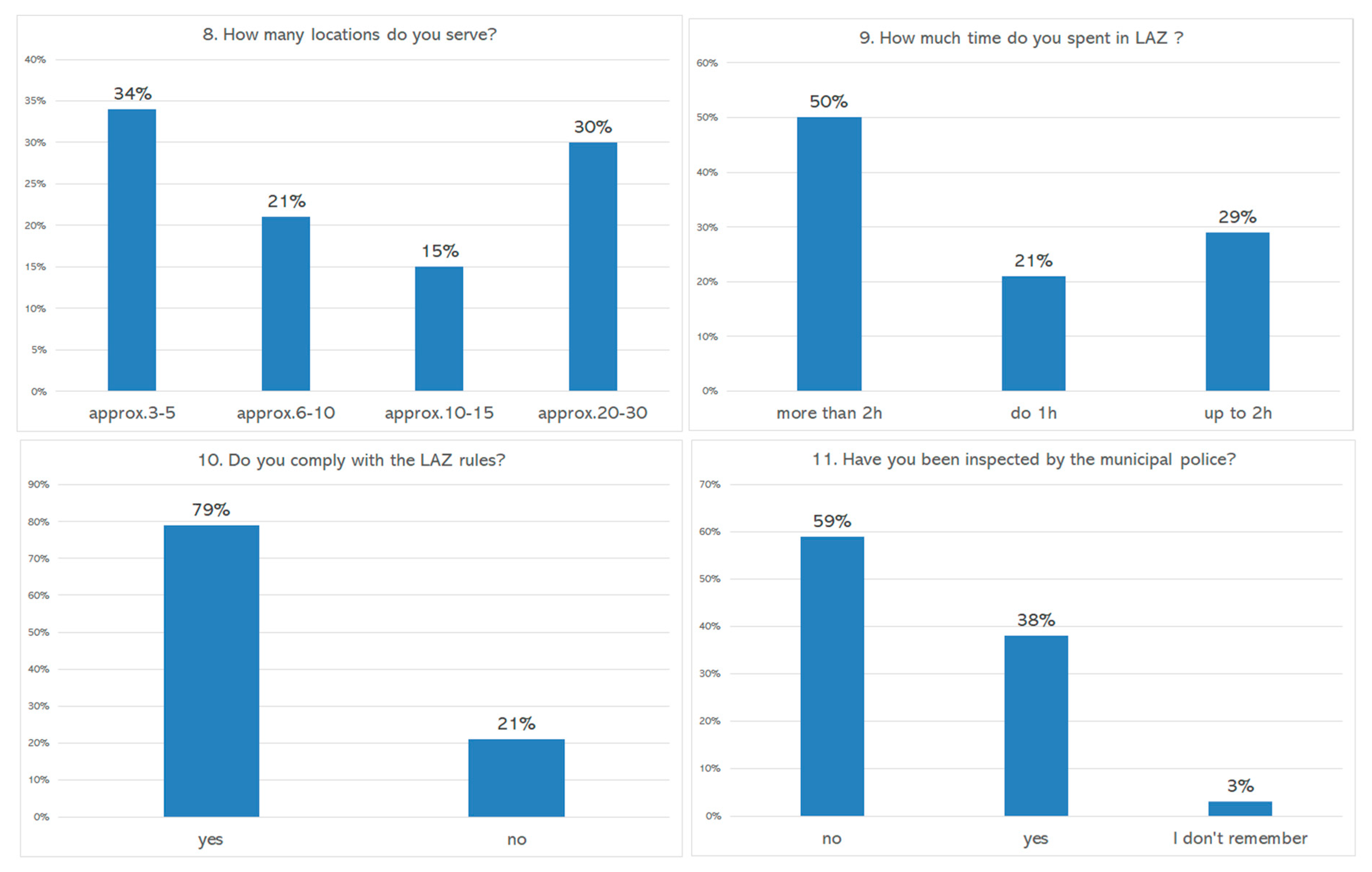 Sustainability 11 03879 g006