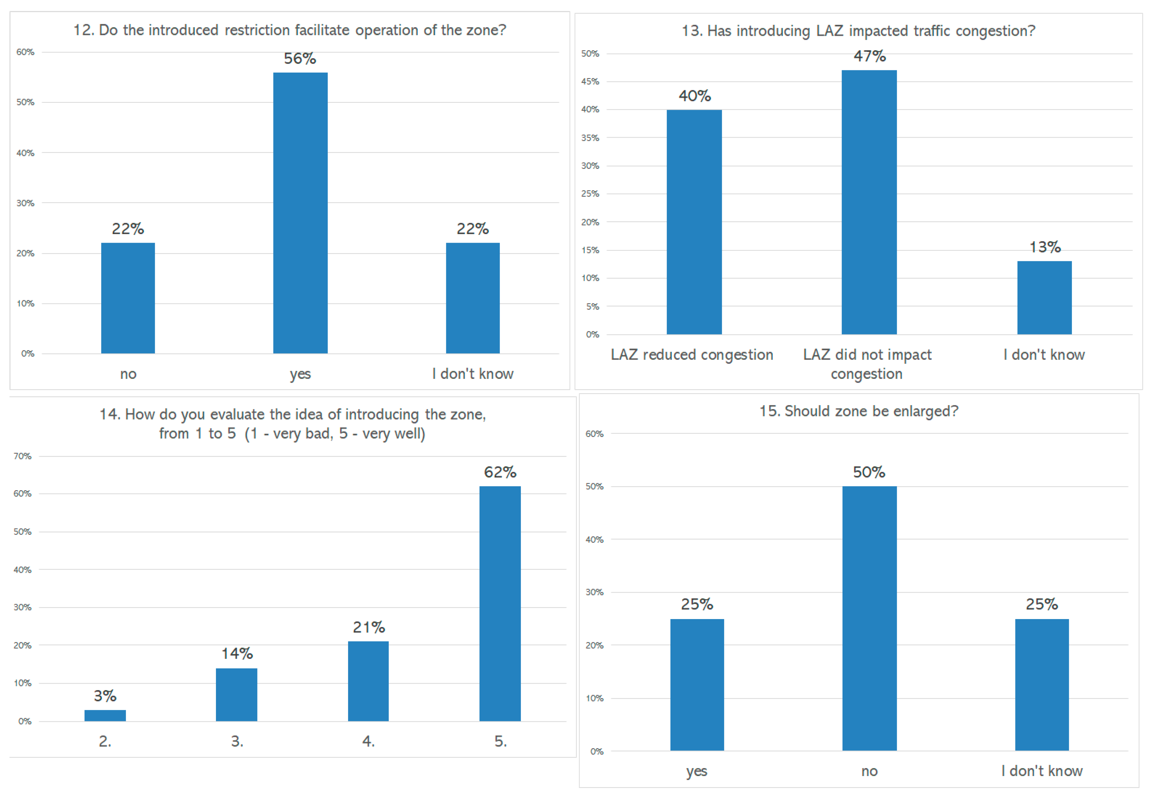 Sustainability 11 03879 g007