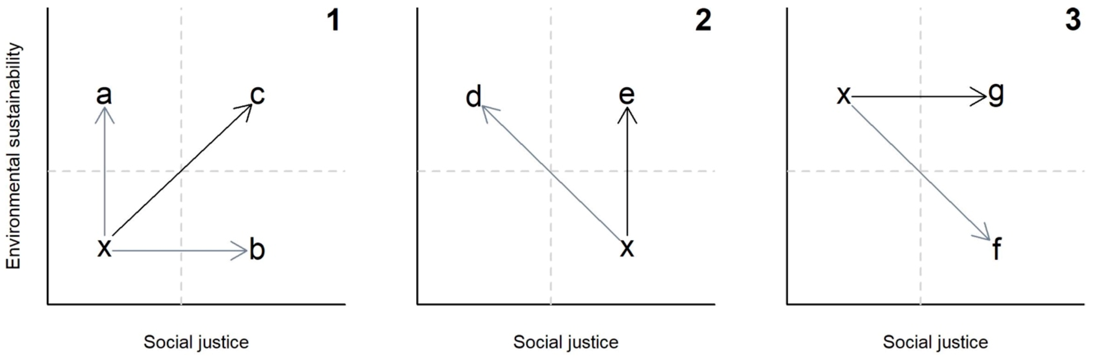 Sustainability 11 03881 g001