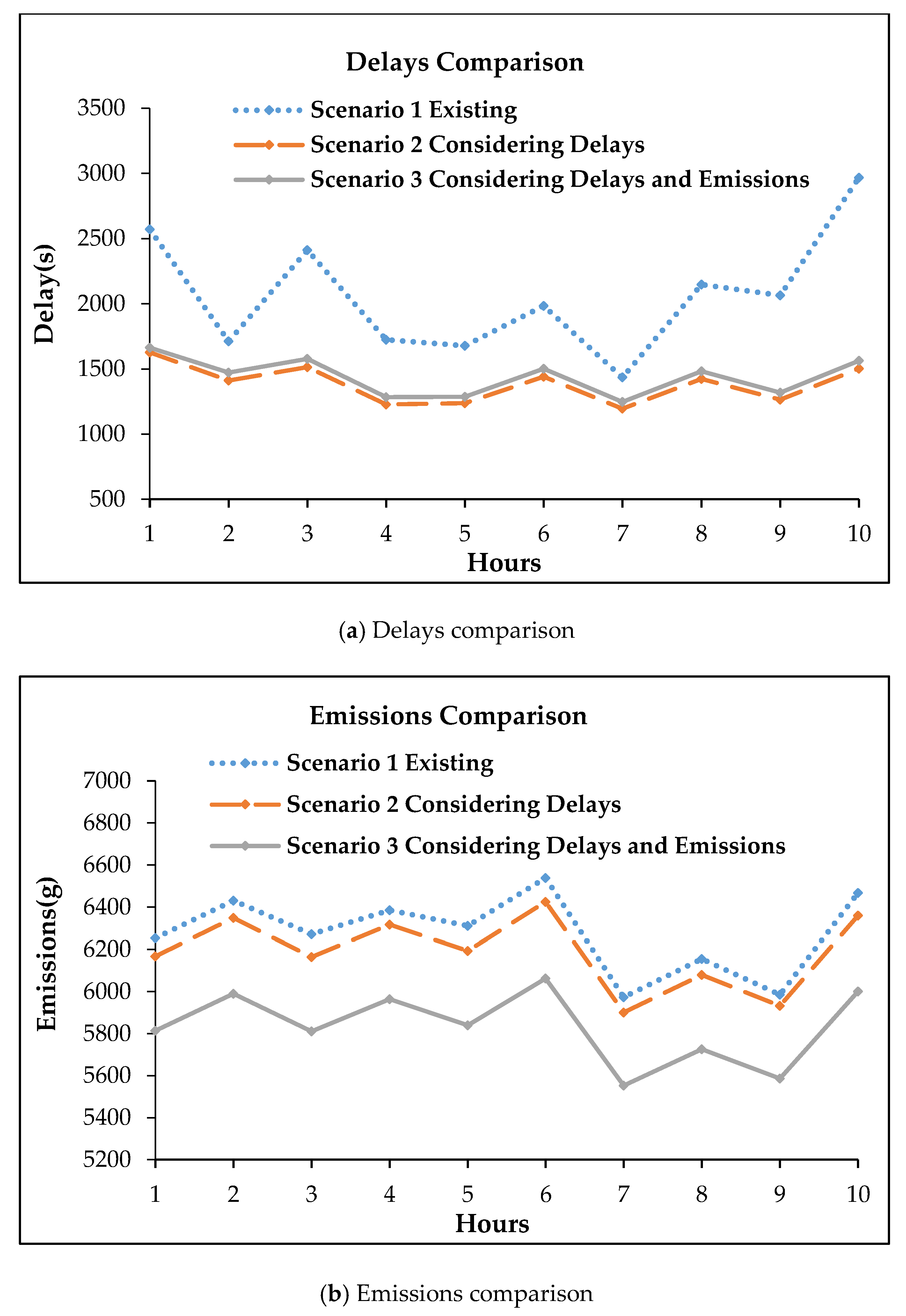 Sustainability 11 03882 g006