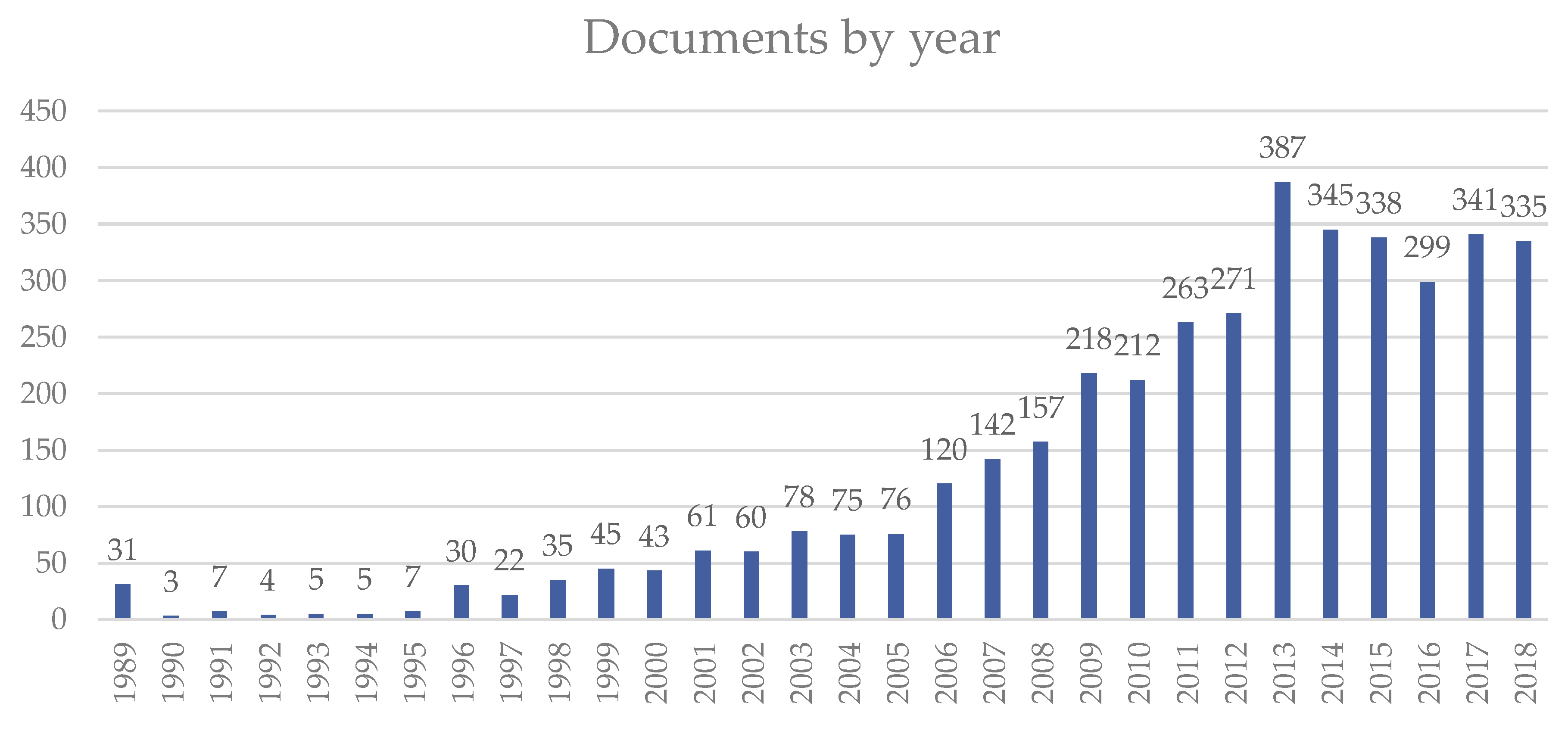 Sustainability 11 03883 g002