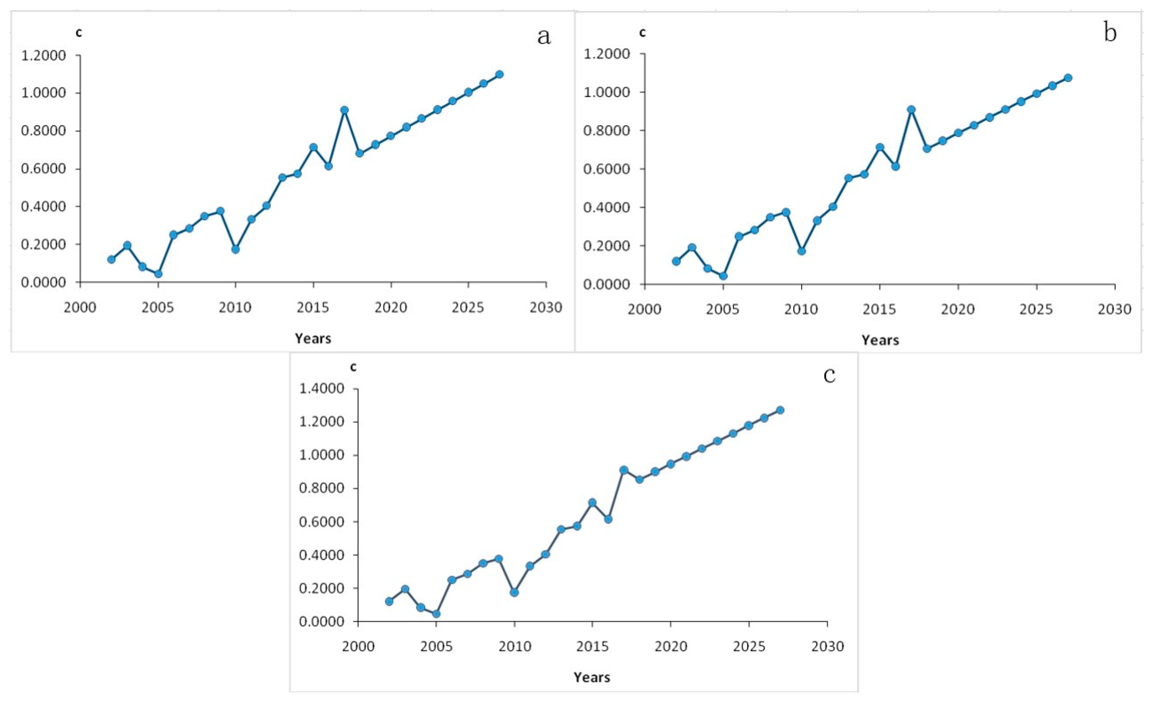 Sustainability 11 03886 g003