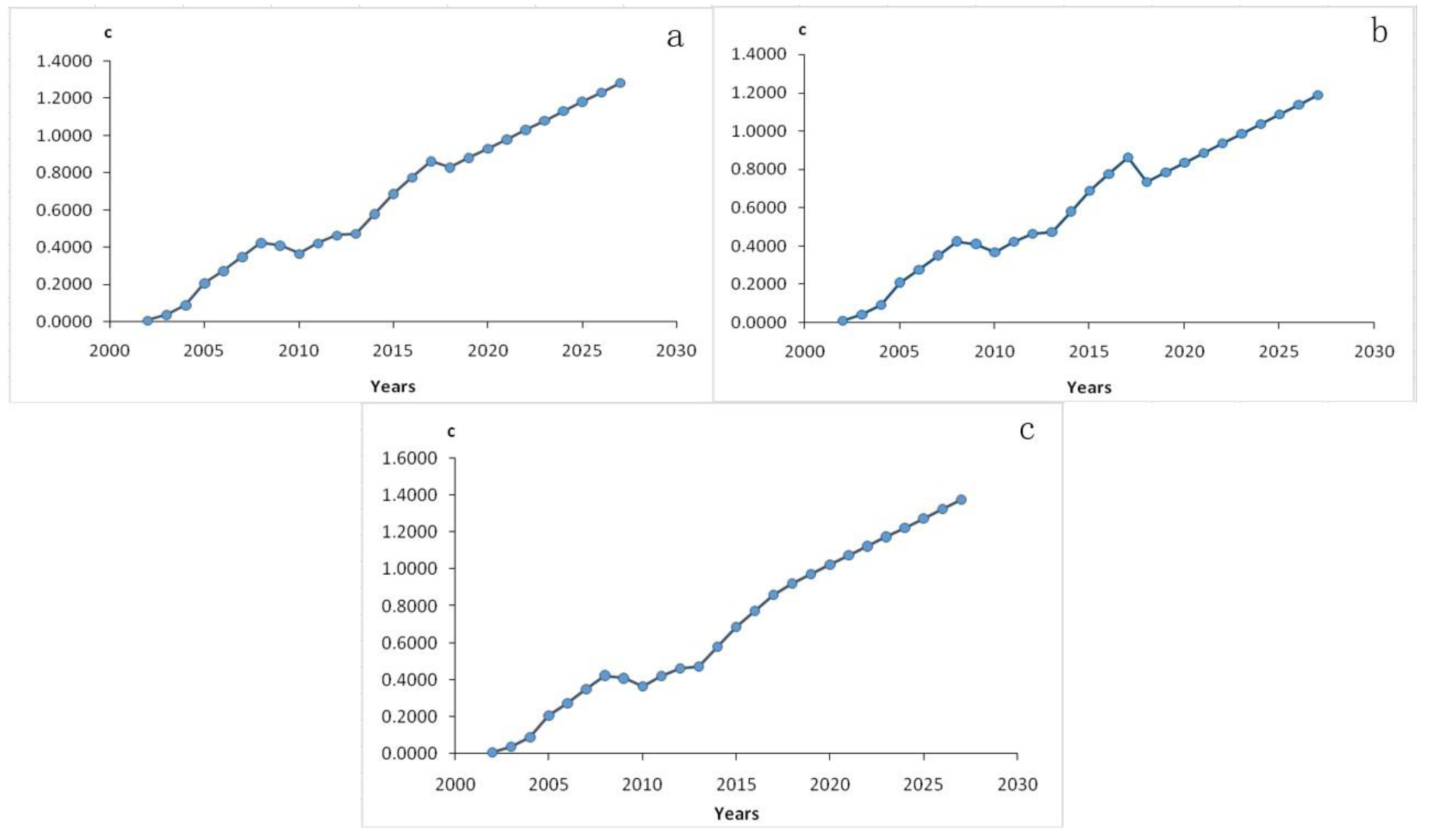Sustainability 11 03886 g004