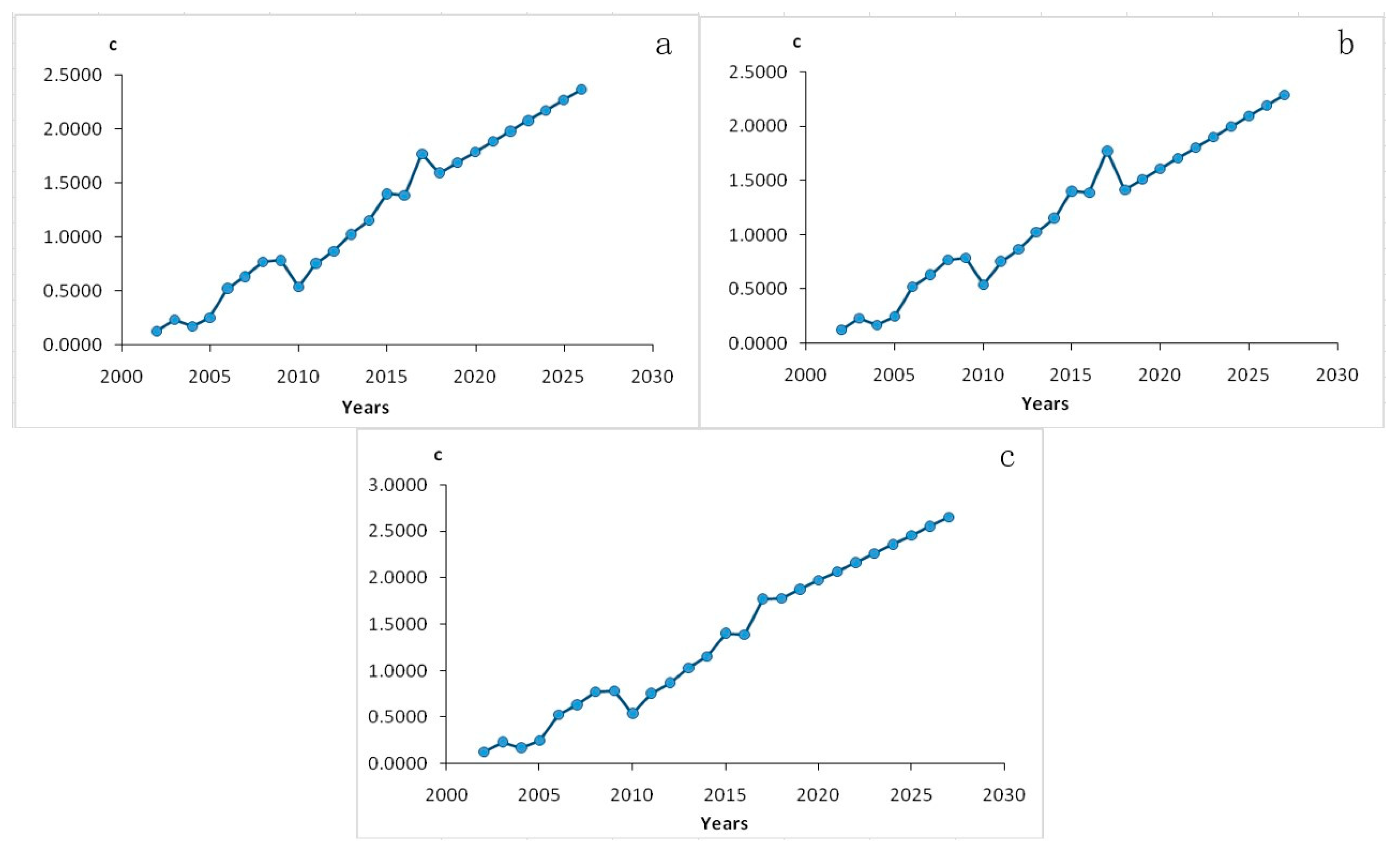 Sustainability 11 03886 g005