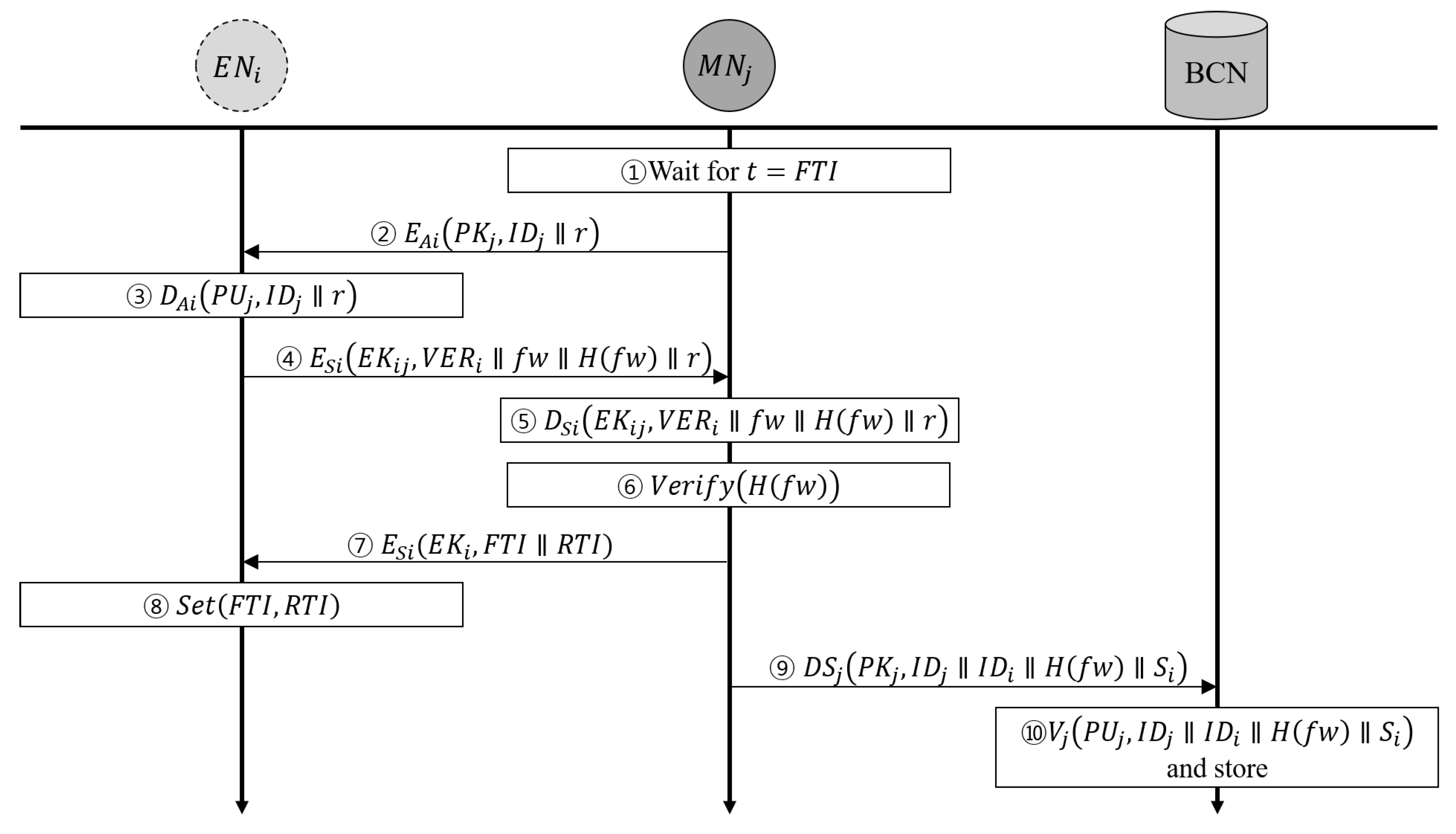 Sustainability 11 03889 g002 Sustainability 11 03889 g002