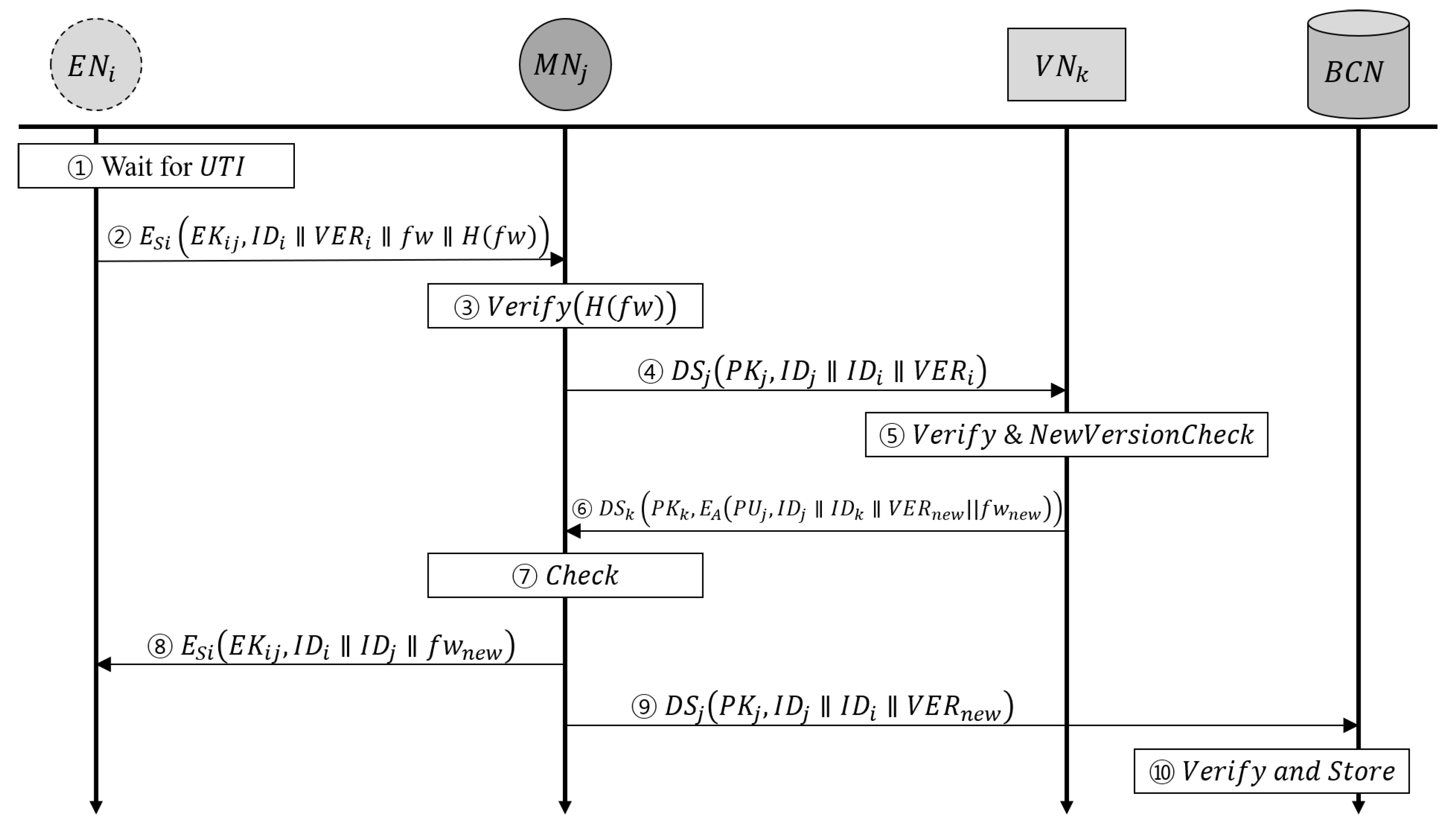 Sustainability 11 03889 g003 Sustainability 11 03889 g003