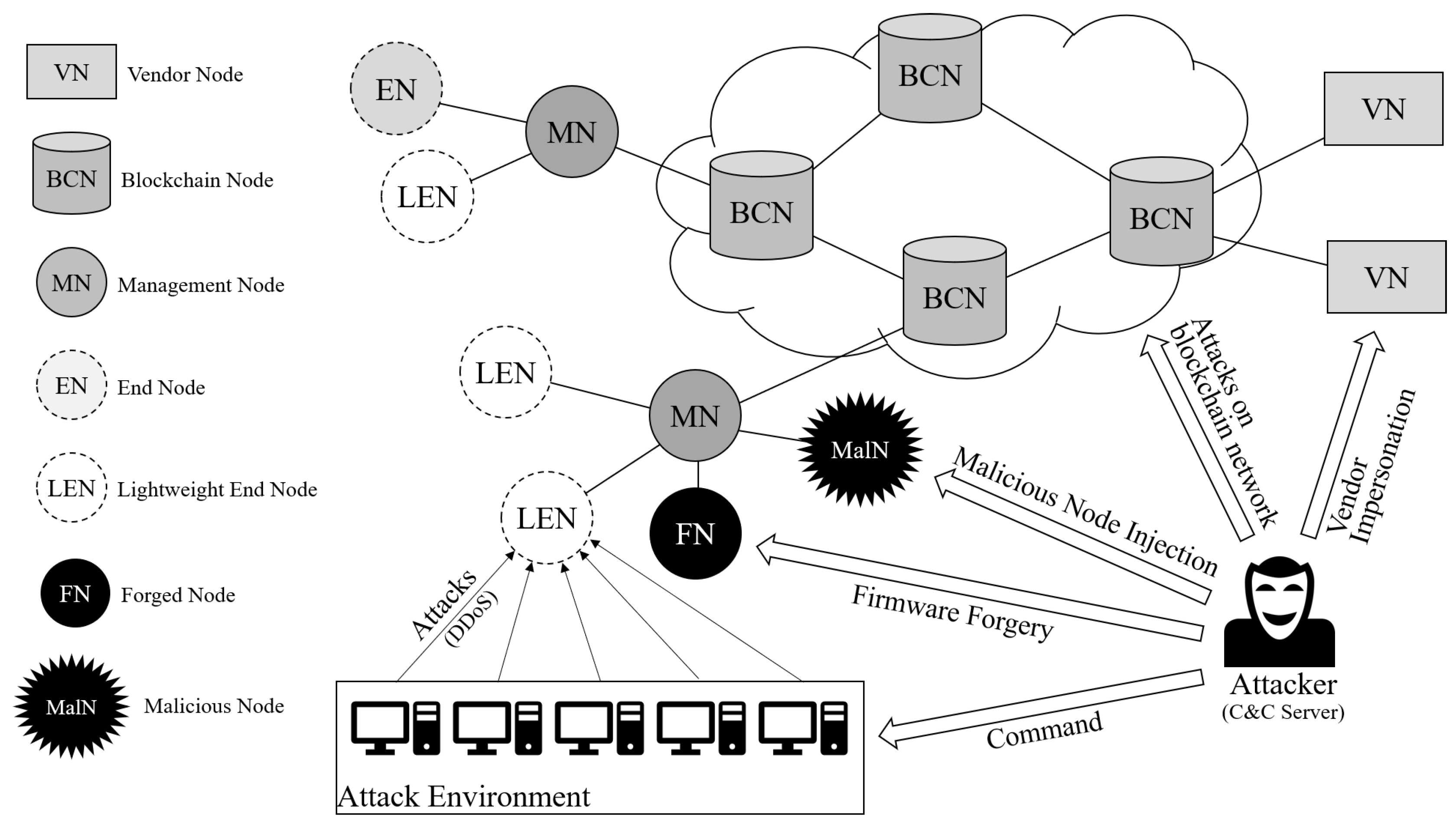 Network environment перевод. Картинка для фреймворк WPSCAN. Innovatingmobile device Management.
