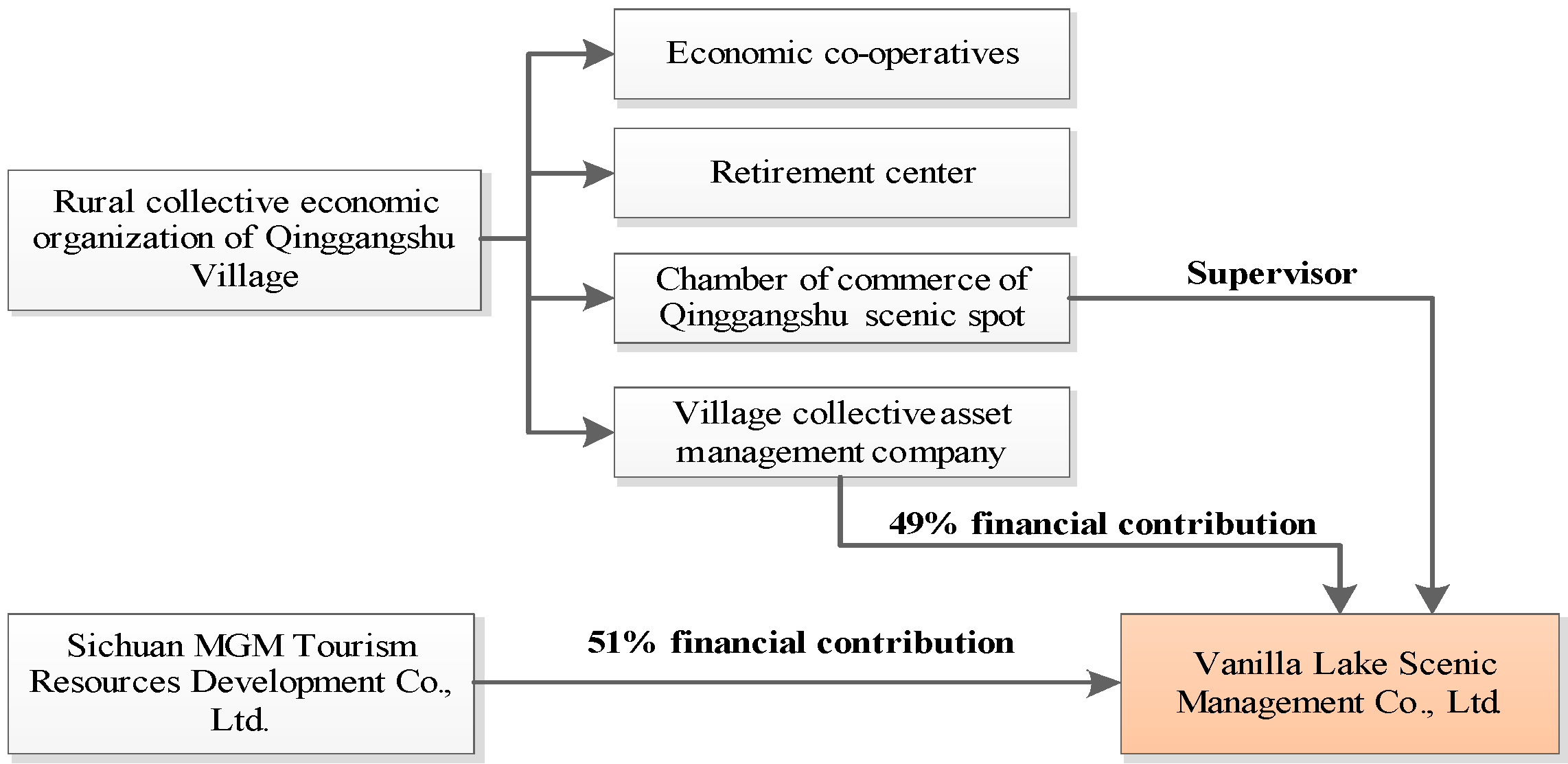 Sustainability 11 03890 g014 Sustainability 11 03890 g014