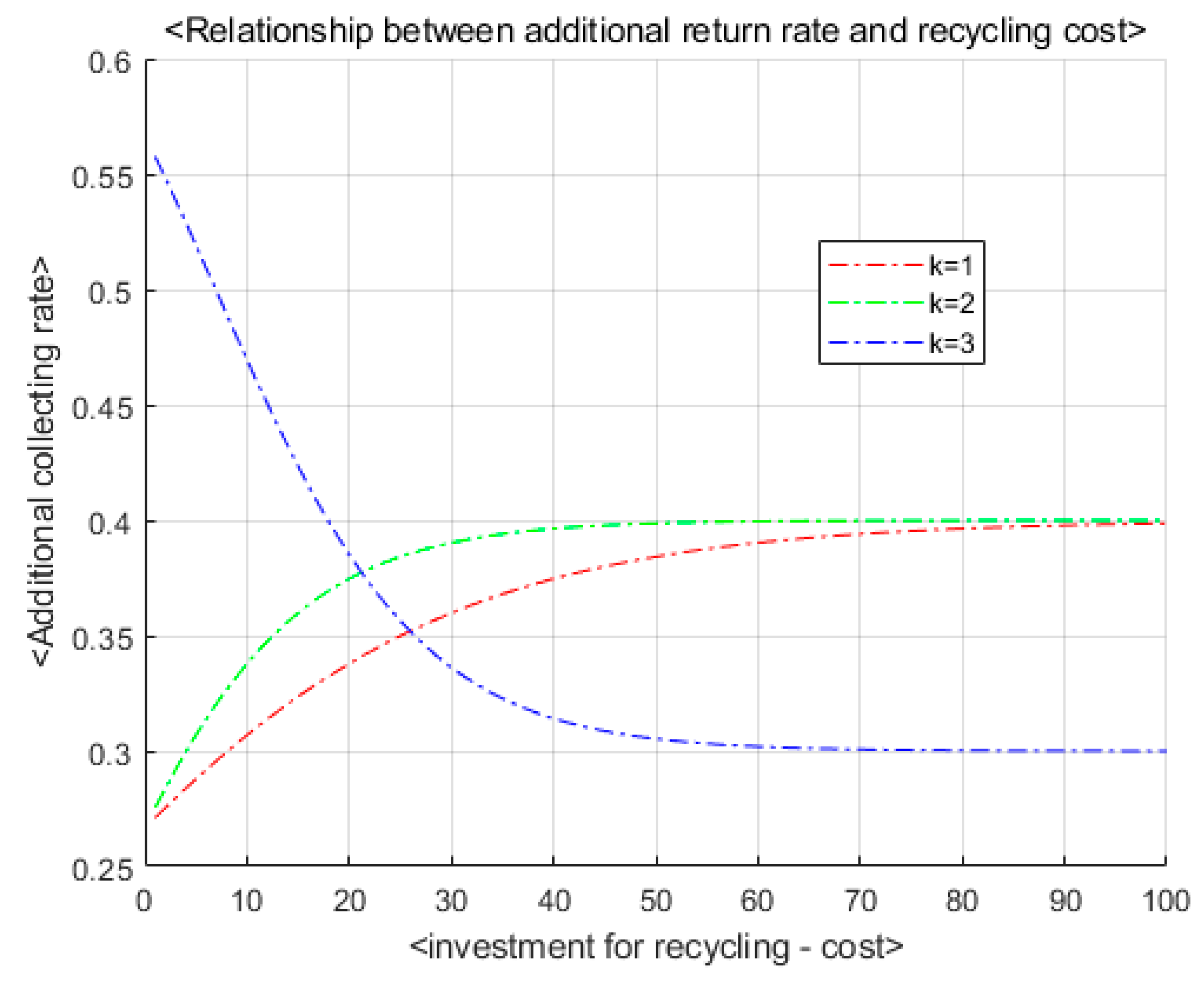 Sustainability 11 03891 g003