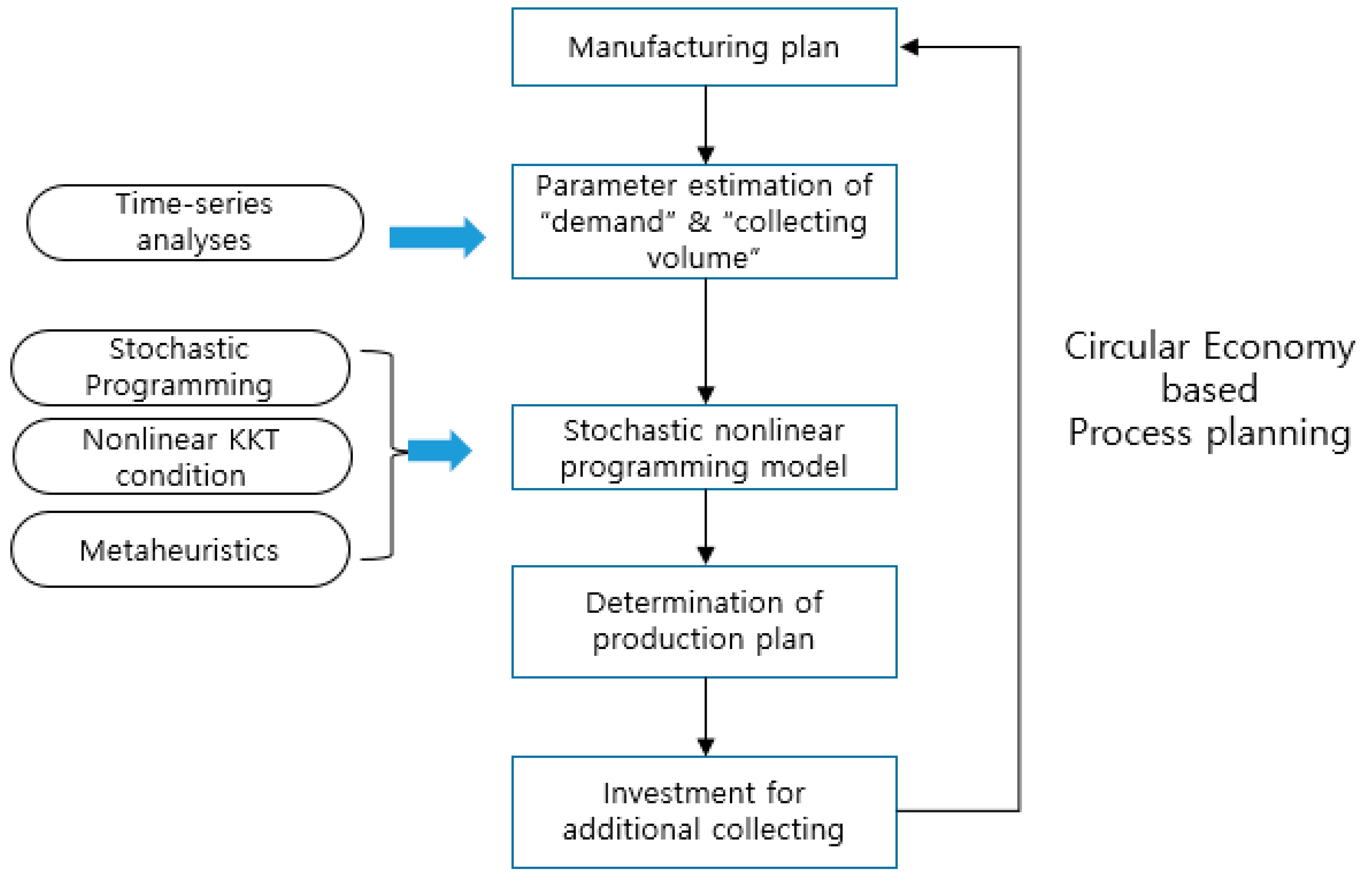 Sustainability 11 03891 g006