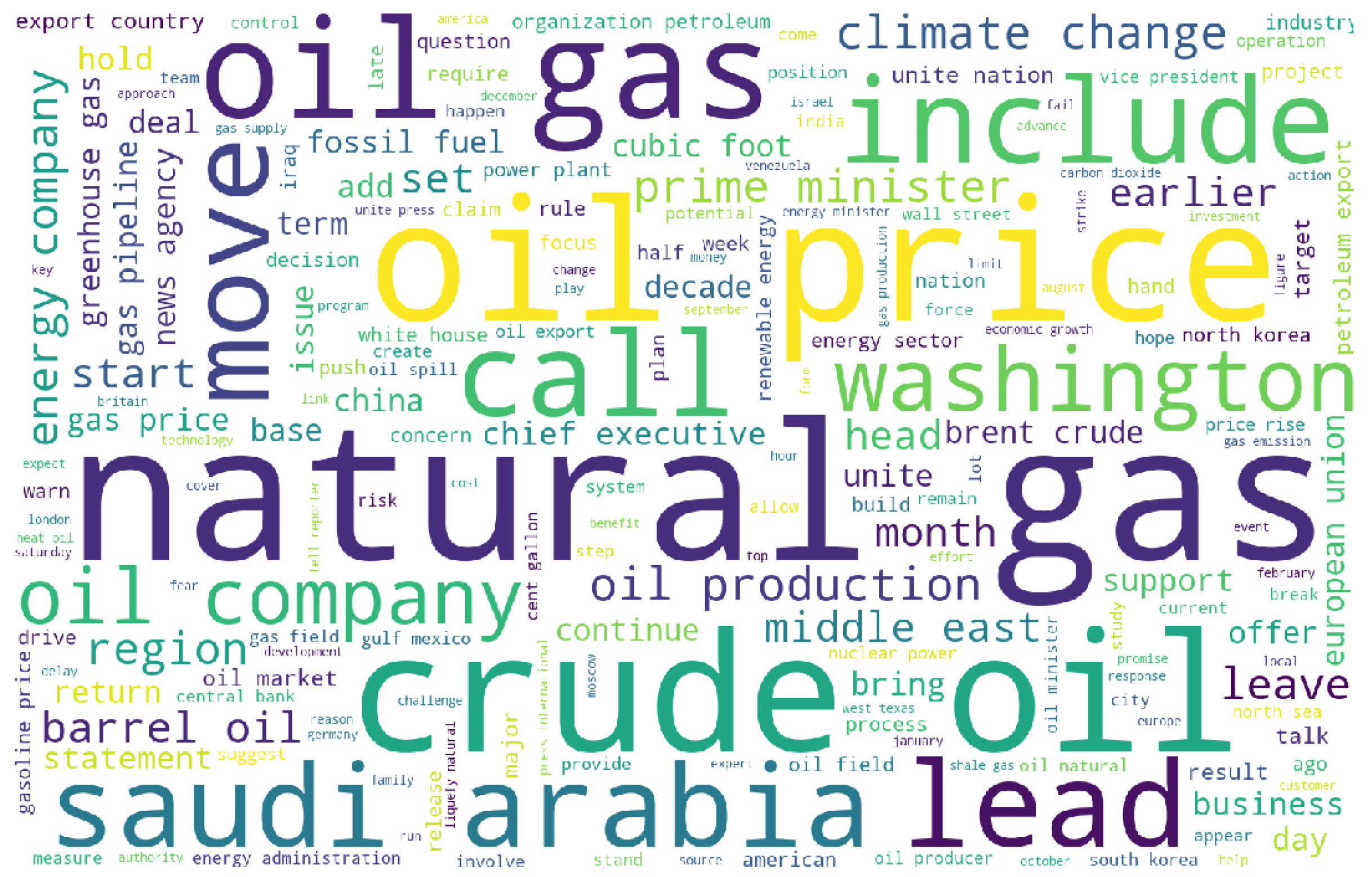 Sustainability 11 03892 g002