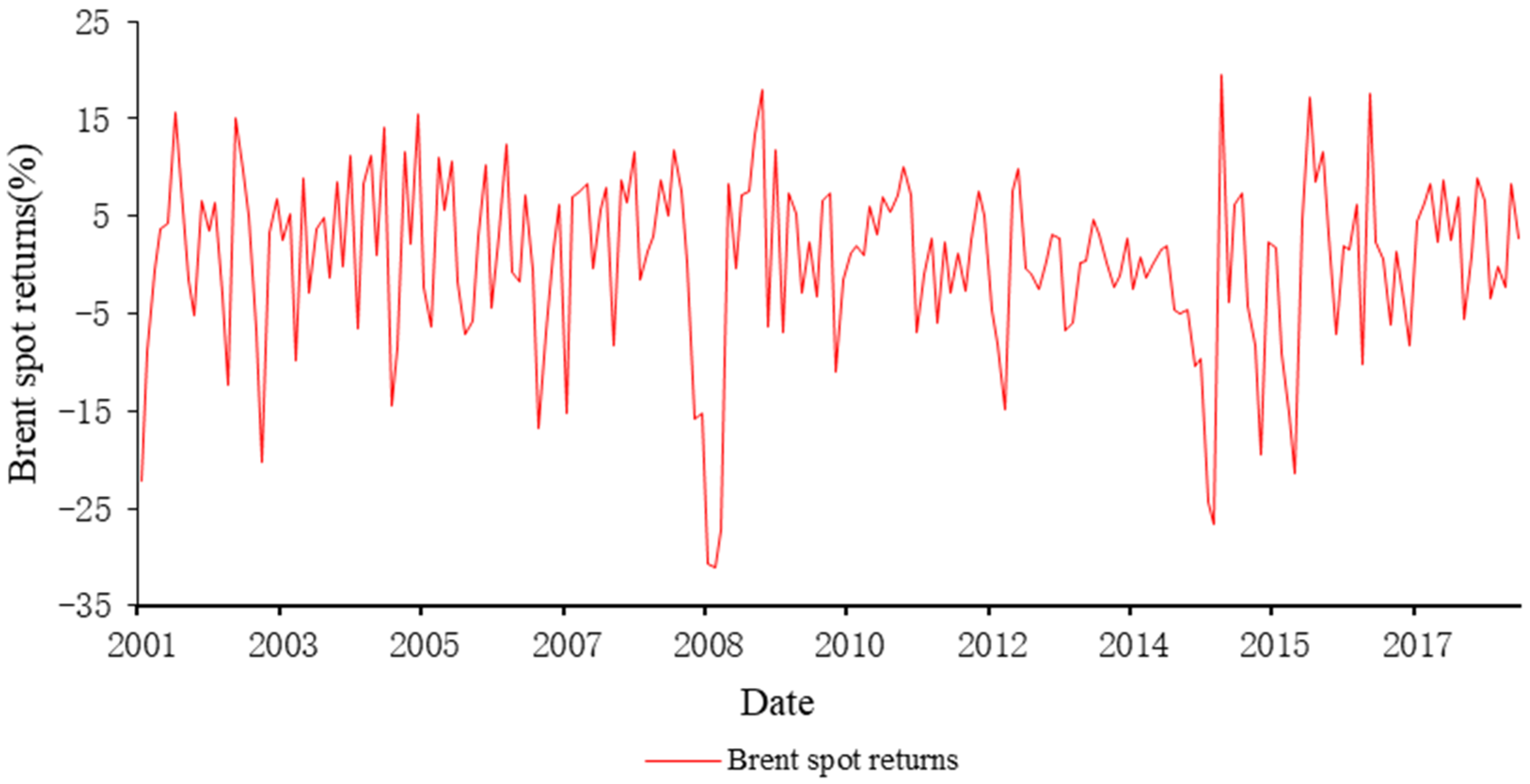 Sustainability 11 03892 g004