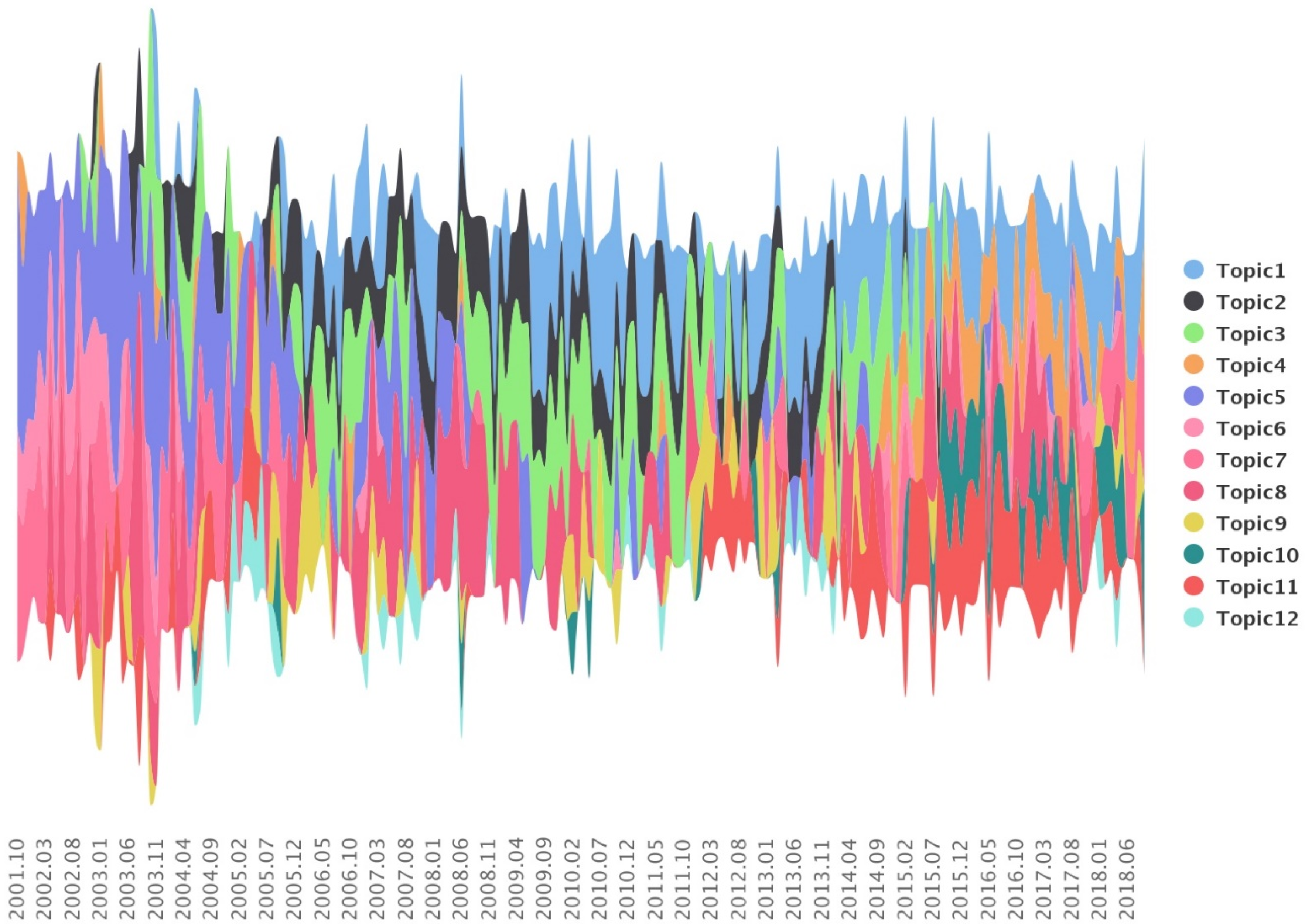 Sustainability 11 03892 g006
