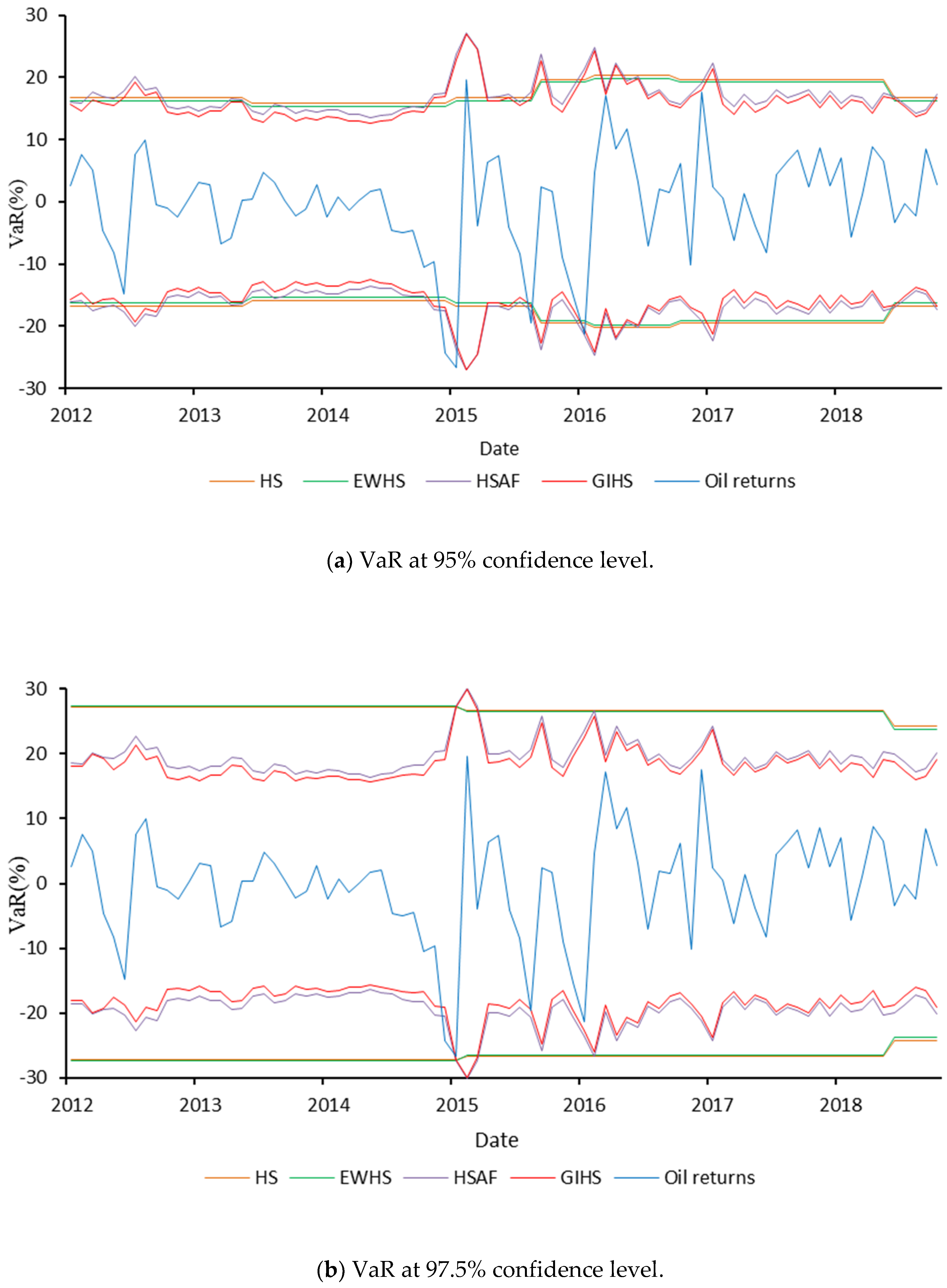 Sustainability 11 03892 g007a