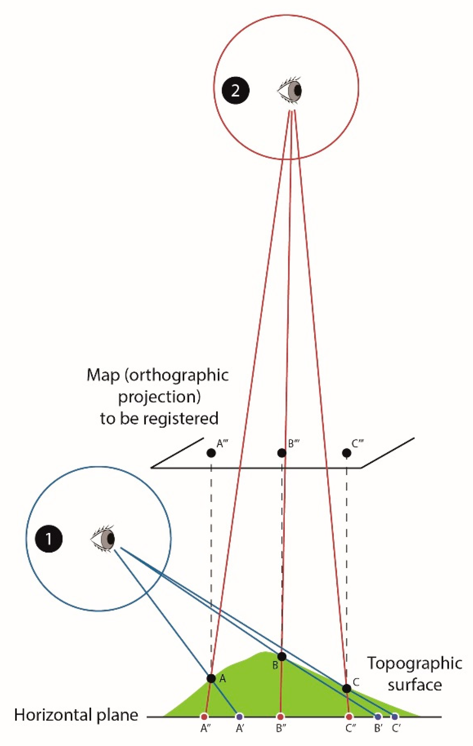 Sustainability 11 03894 g003