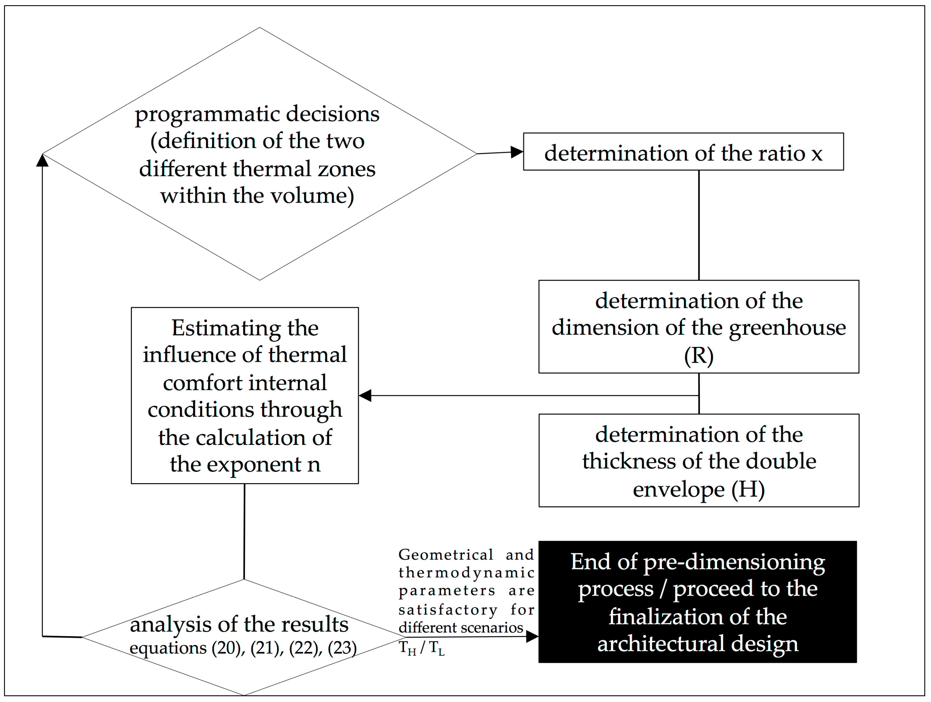 Sustainability Free Full Text Constructal Macroscale