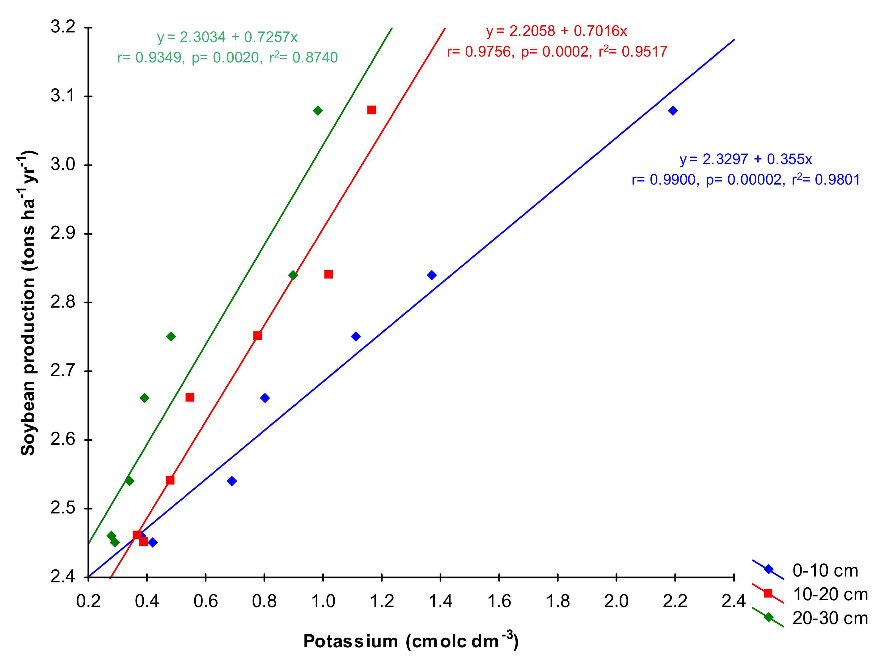 Sustainability 11 03898 g003 Sustainability 11 03898 g003