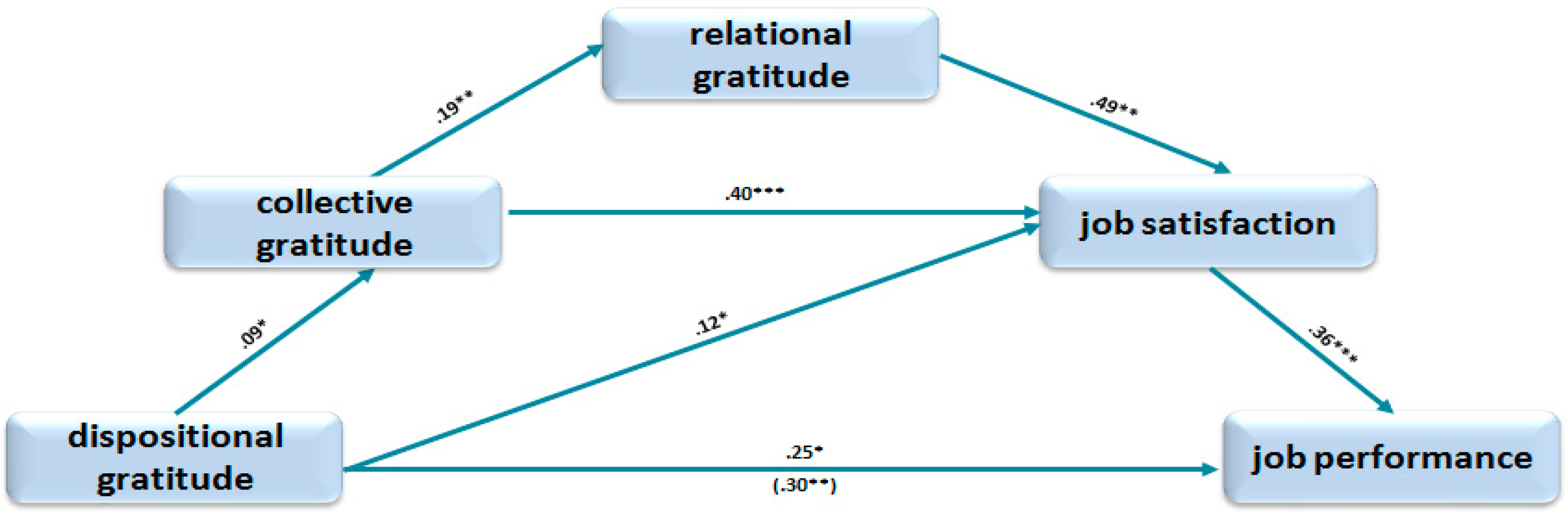 Sustainability 11 03902 g002