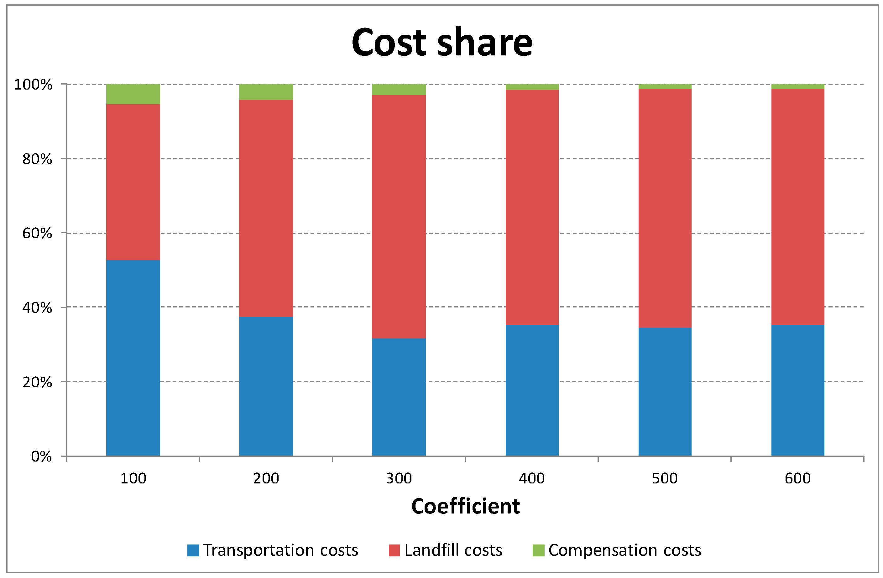 Sustainability 11 03904 g007 Sustainability 11 03904 g007