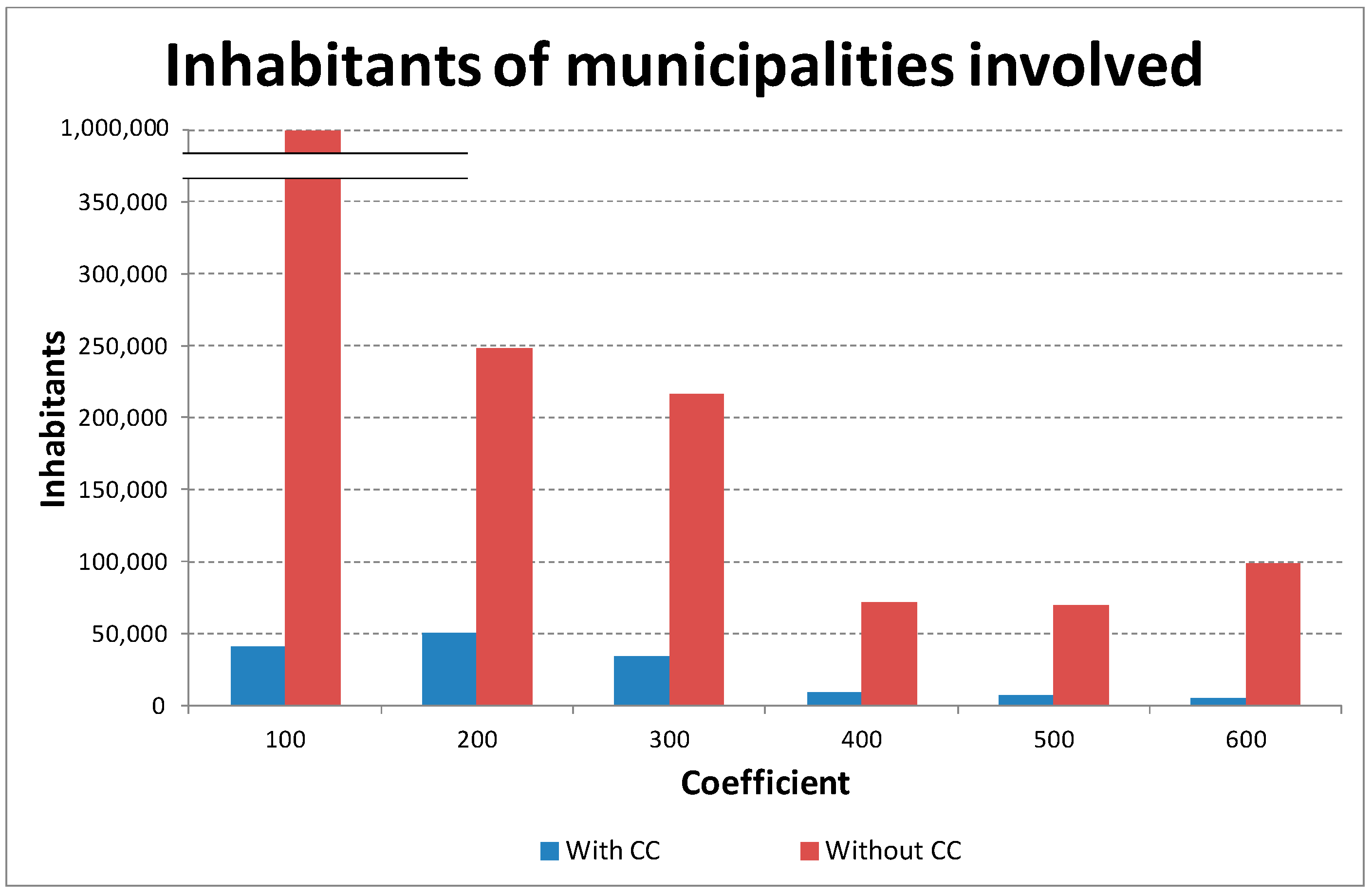 Sustainability 11 03904 g009 Sustainability 11 03904 g009