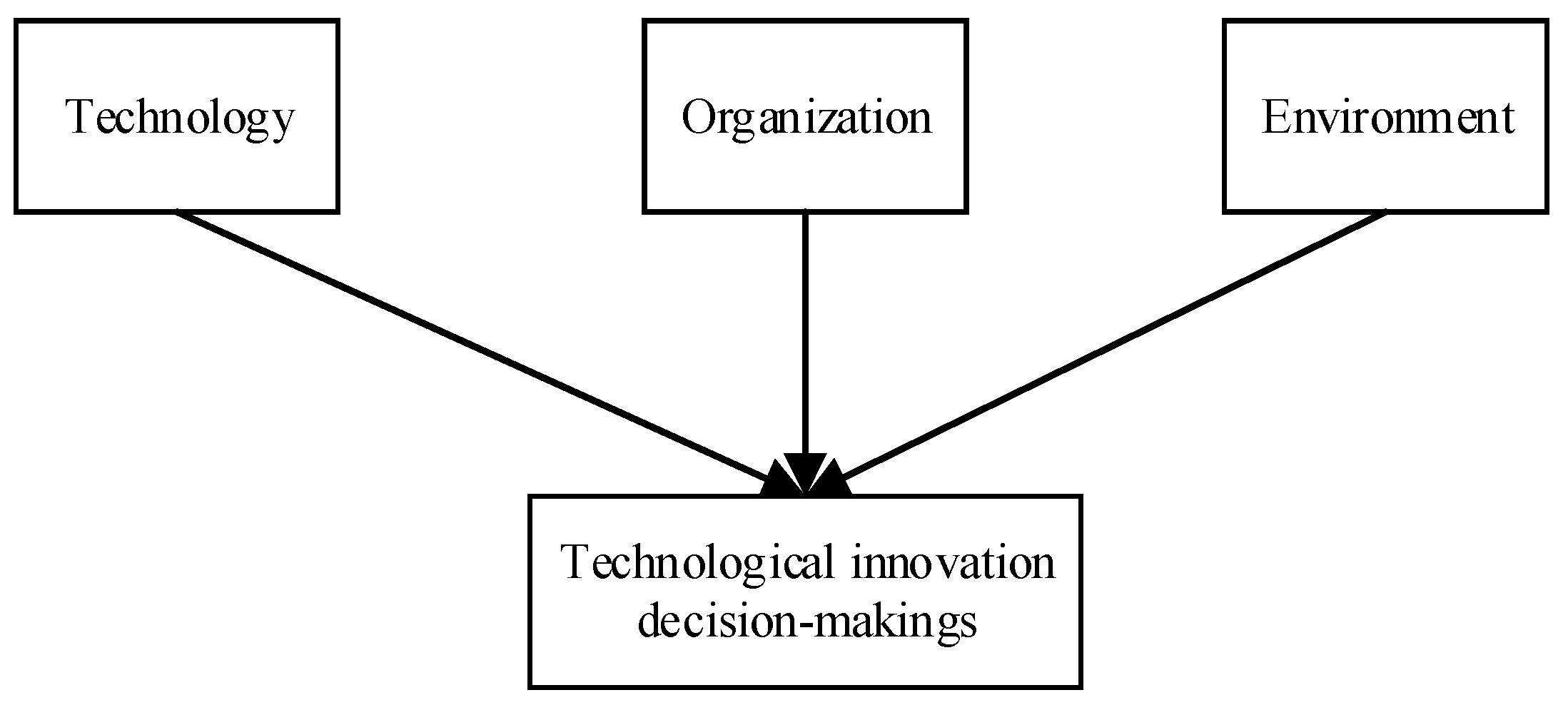 Sustainability | Free Full-Text | Promoting Owners’ BIM Adoption