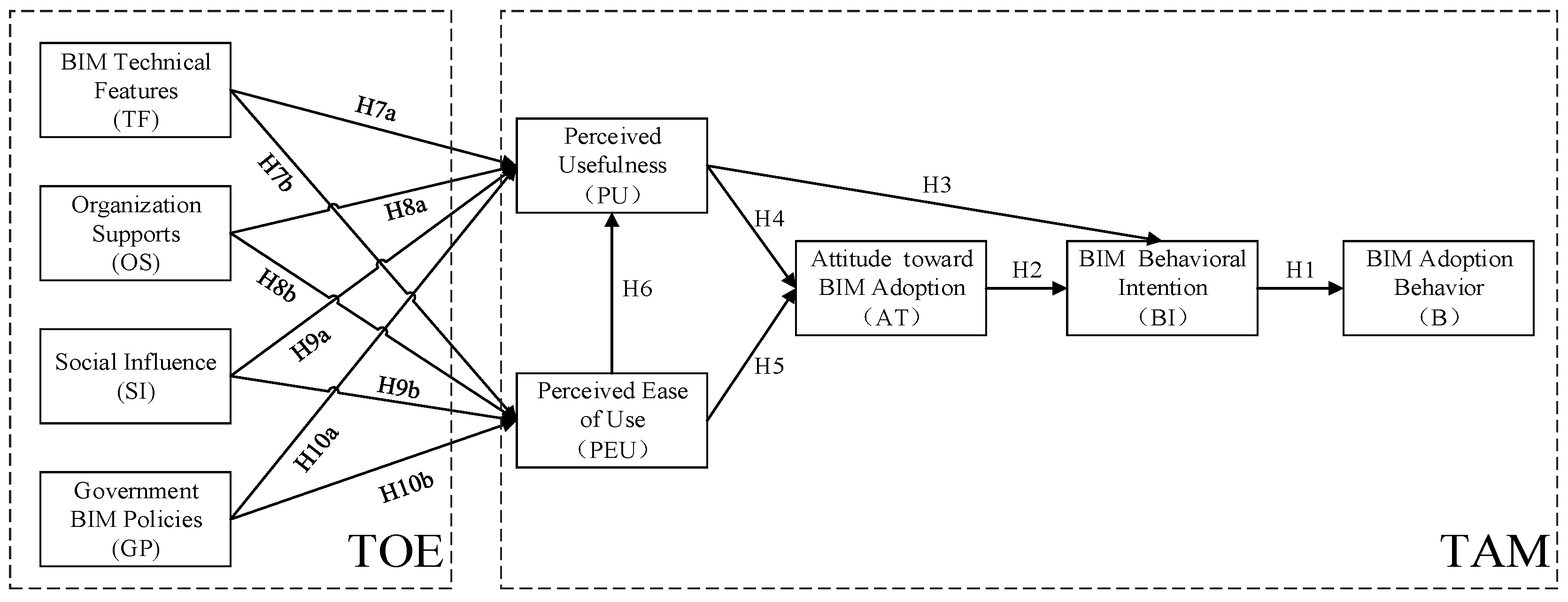 Sustainability 11 03905 g003