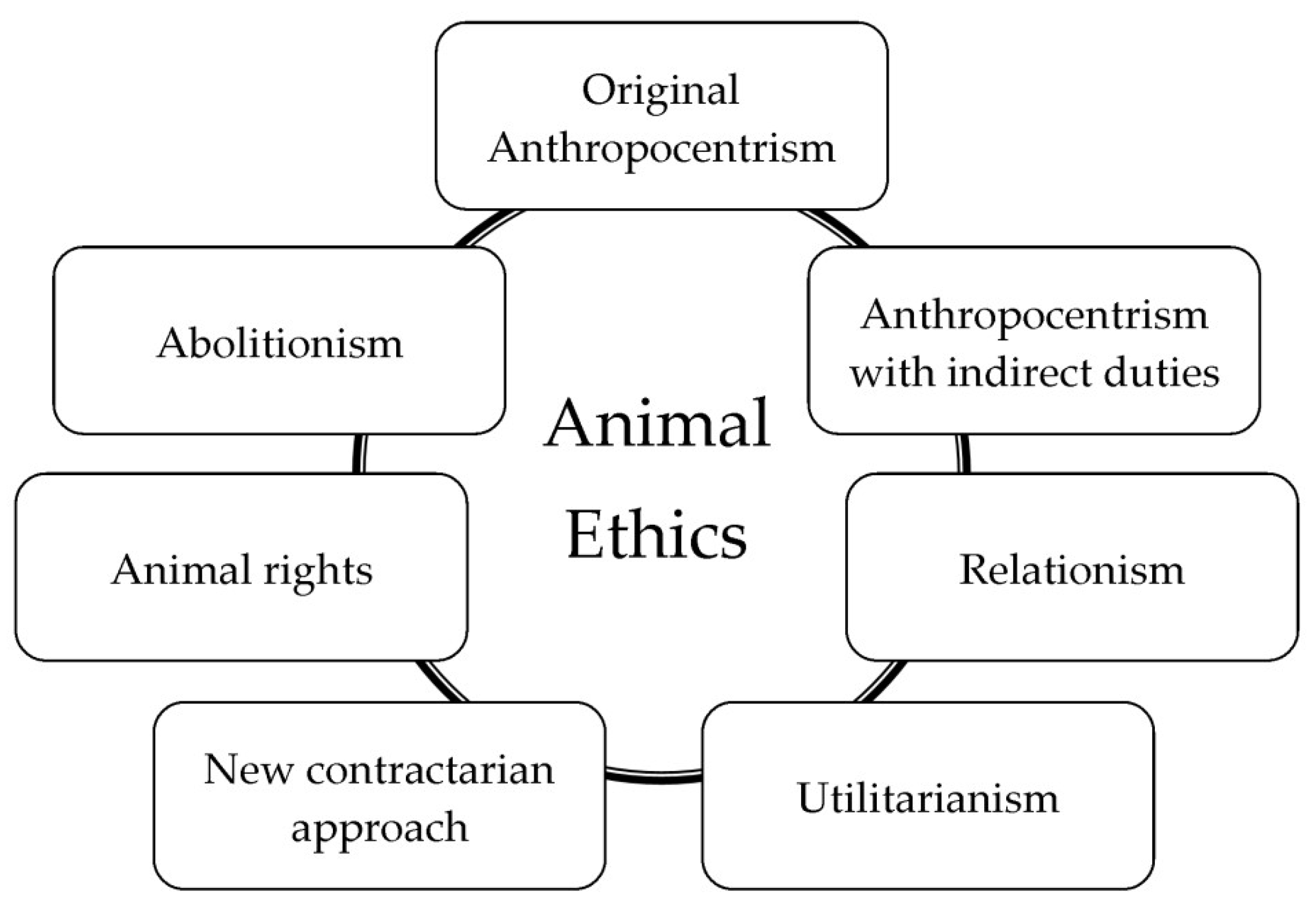 Sustainability | Free Full-Text | Animal Ethics and Eating Animals: Consumer Segmentation Based on Domain-Specific Values Sustainability | Free Full-Text | Animal Ethics and Eating Animals: Consumer Segmentation Based on Domain-Specific Values