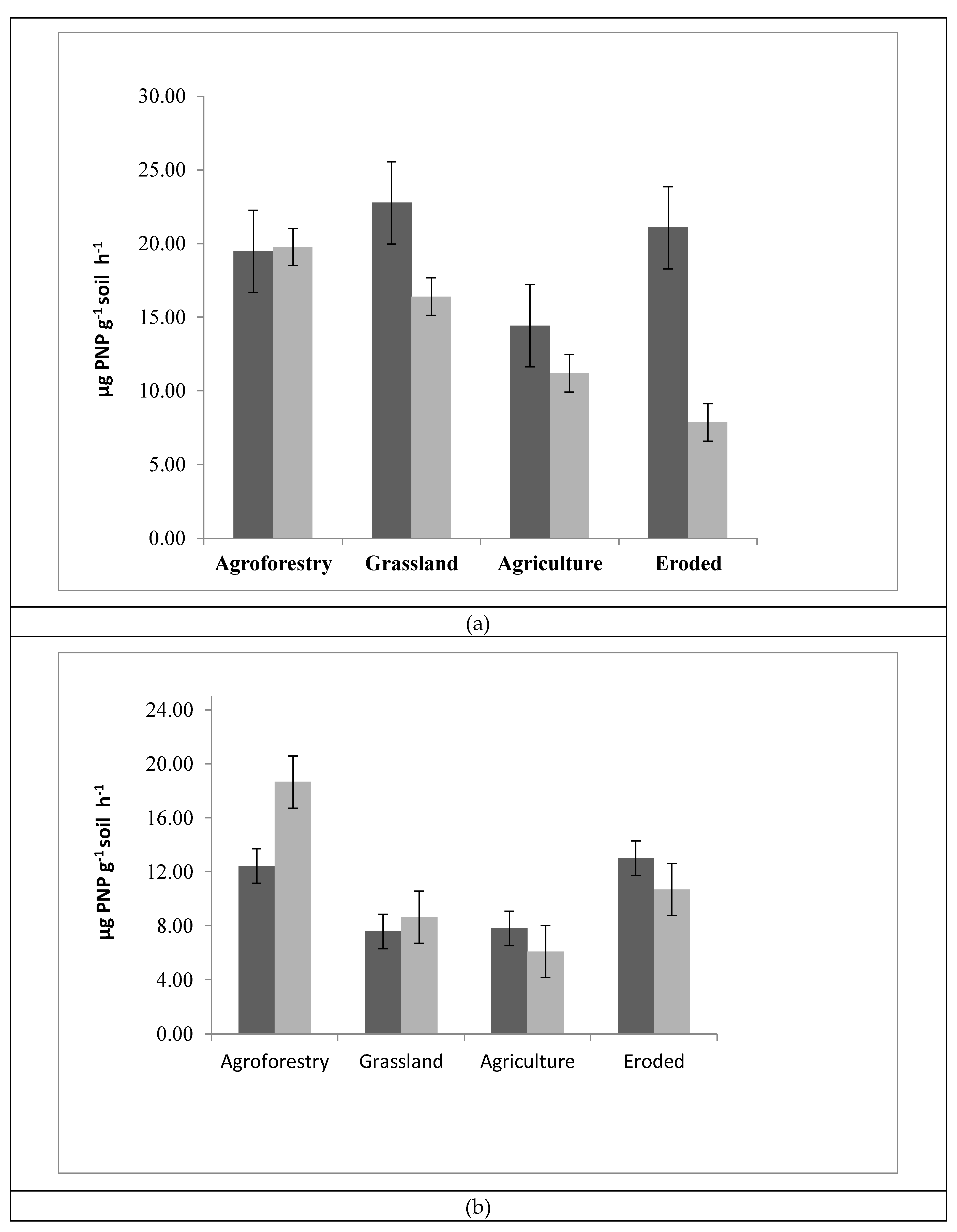 Sustainability 11 03908 g003
