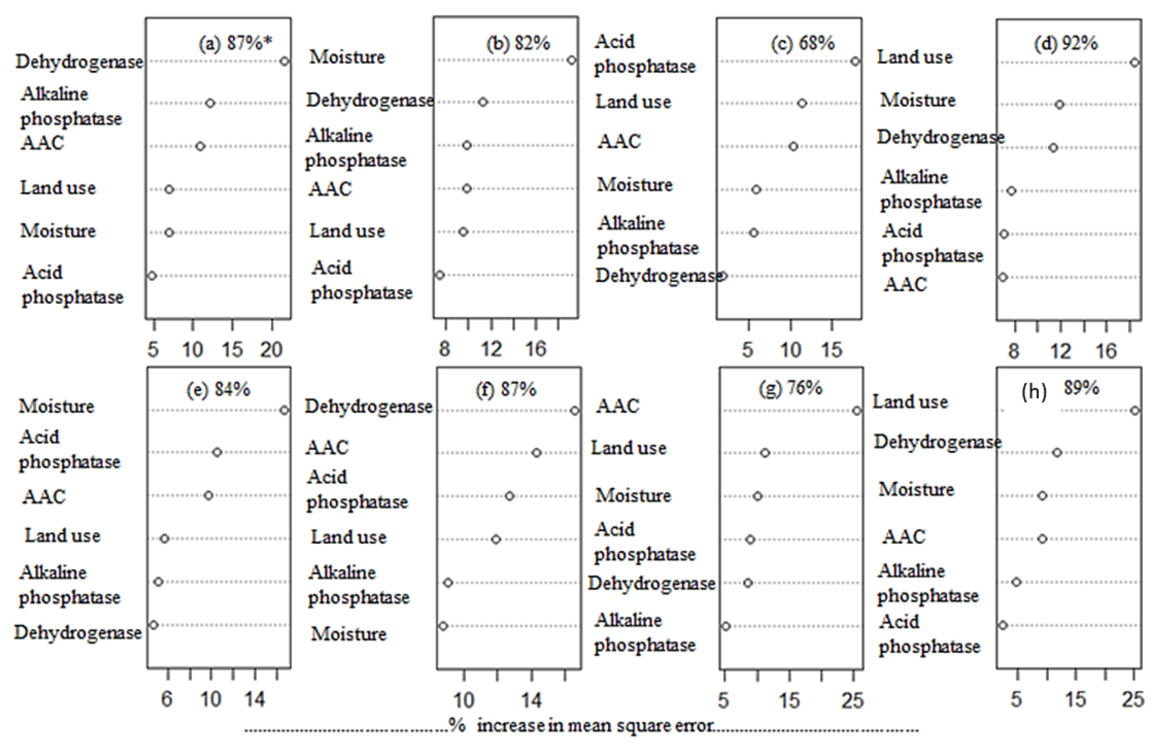 Sustainability 11 03908 g006