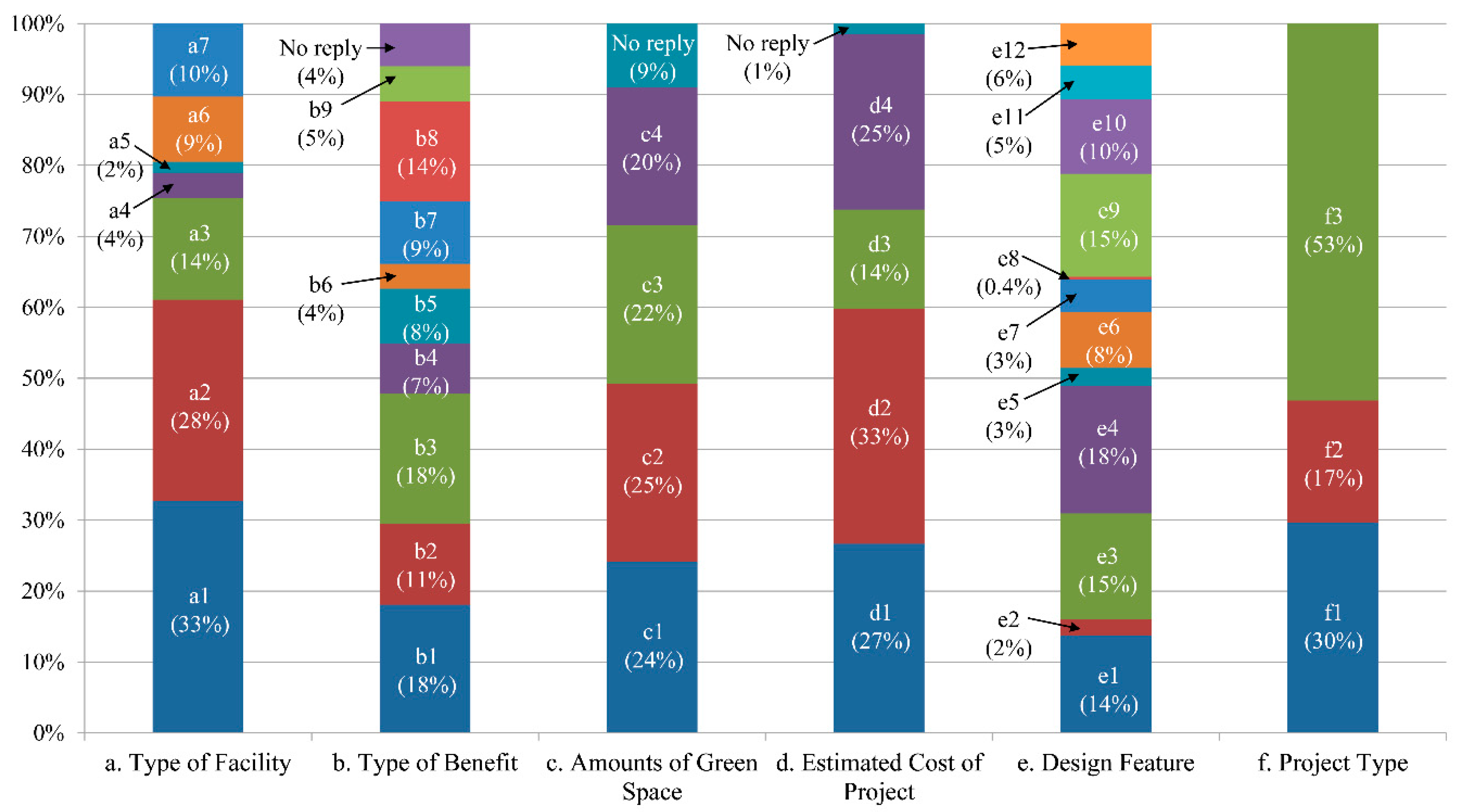 Sustainability 11 03917 g002 Sustainability 11 03917 g002
