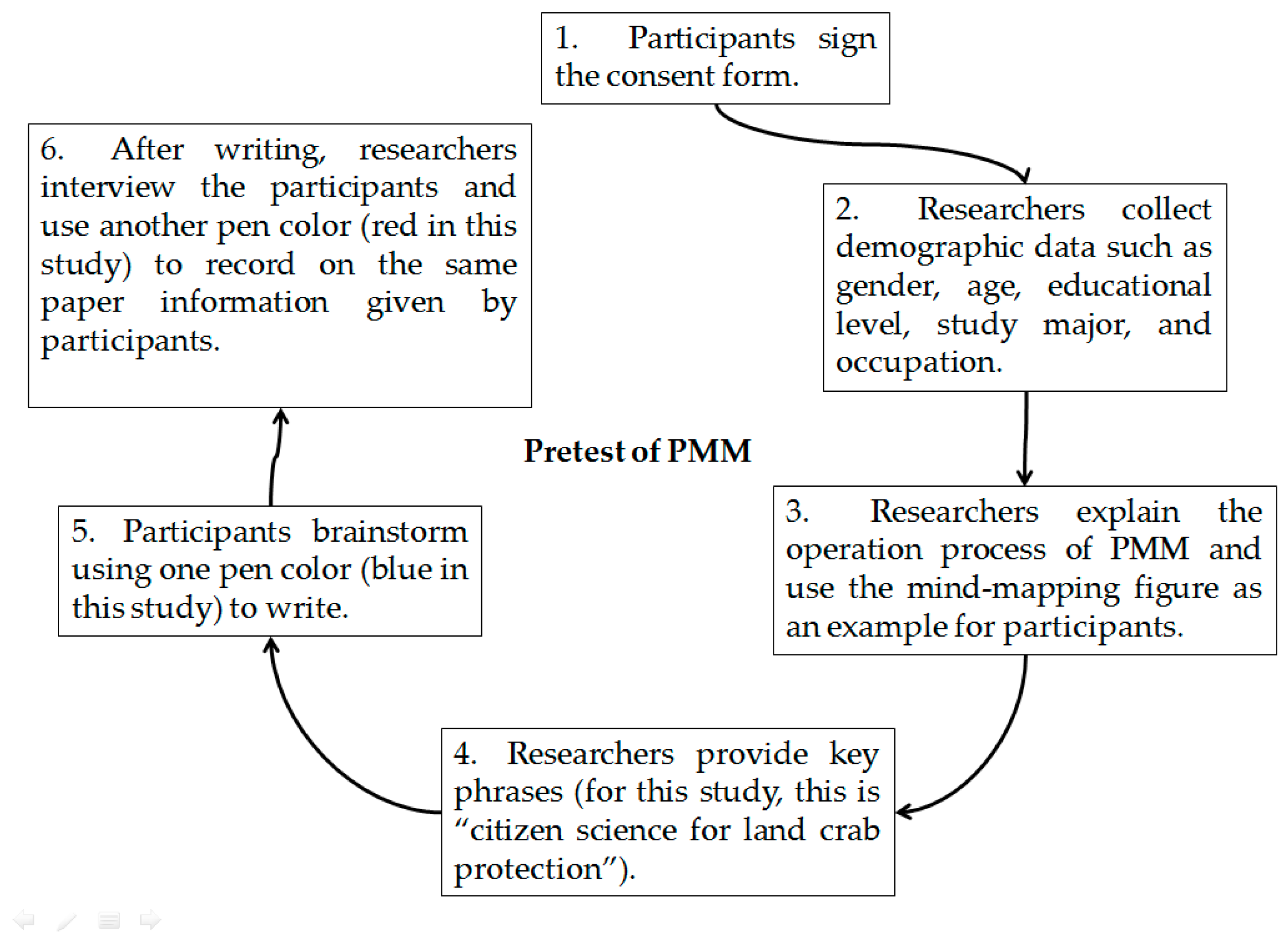 Sustainability 11 03918 g001 550