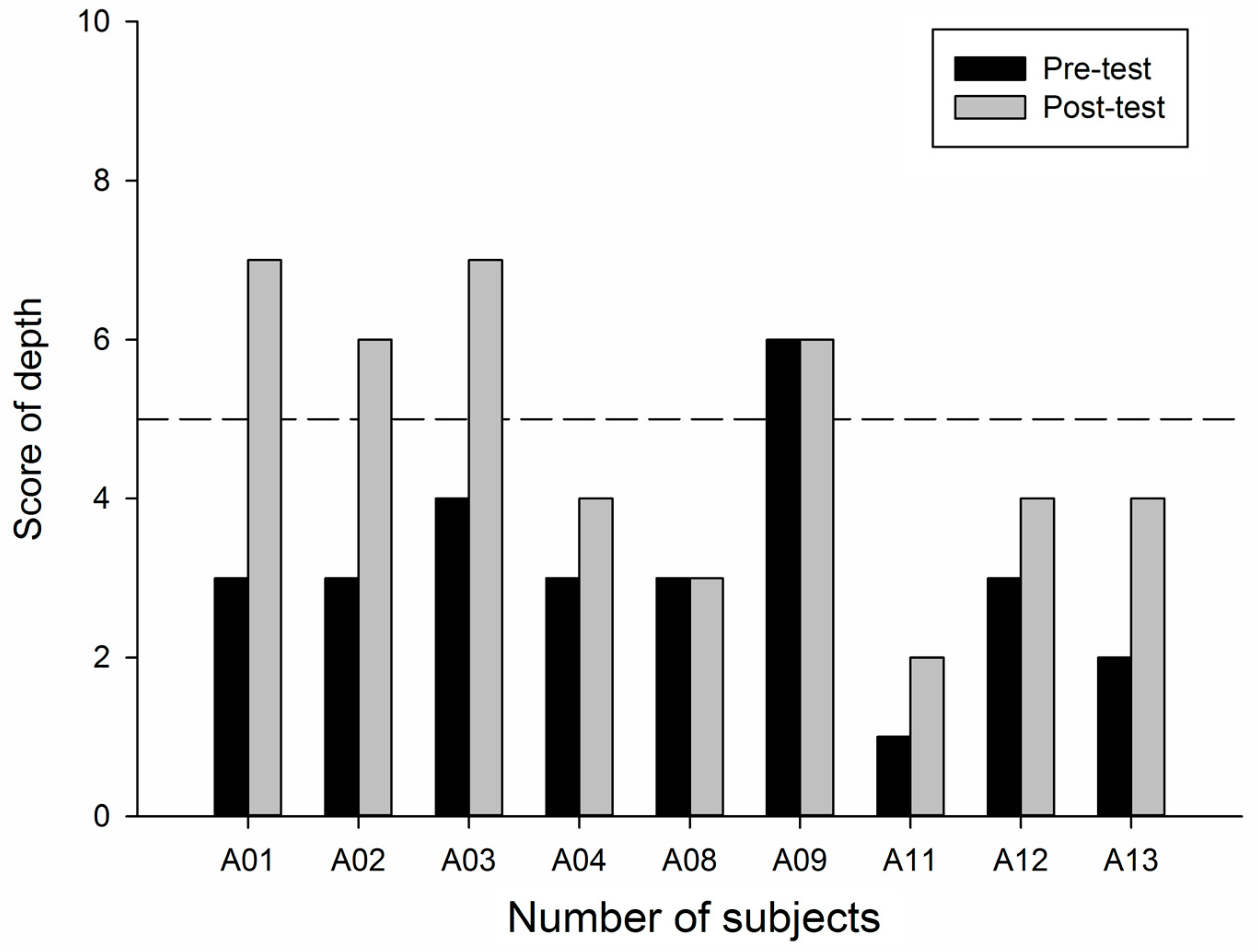 Sustainability 11 03918 g005 550