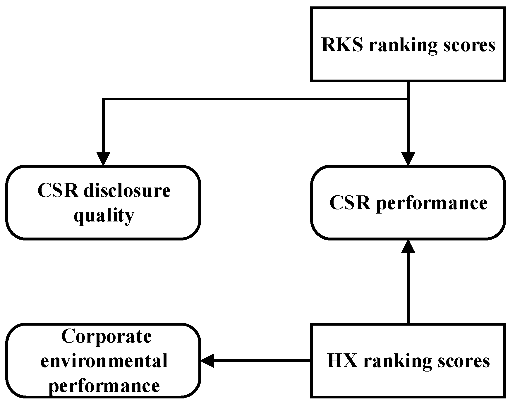Sustainability 11 03921 g001