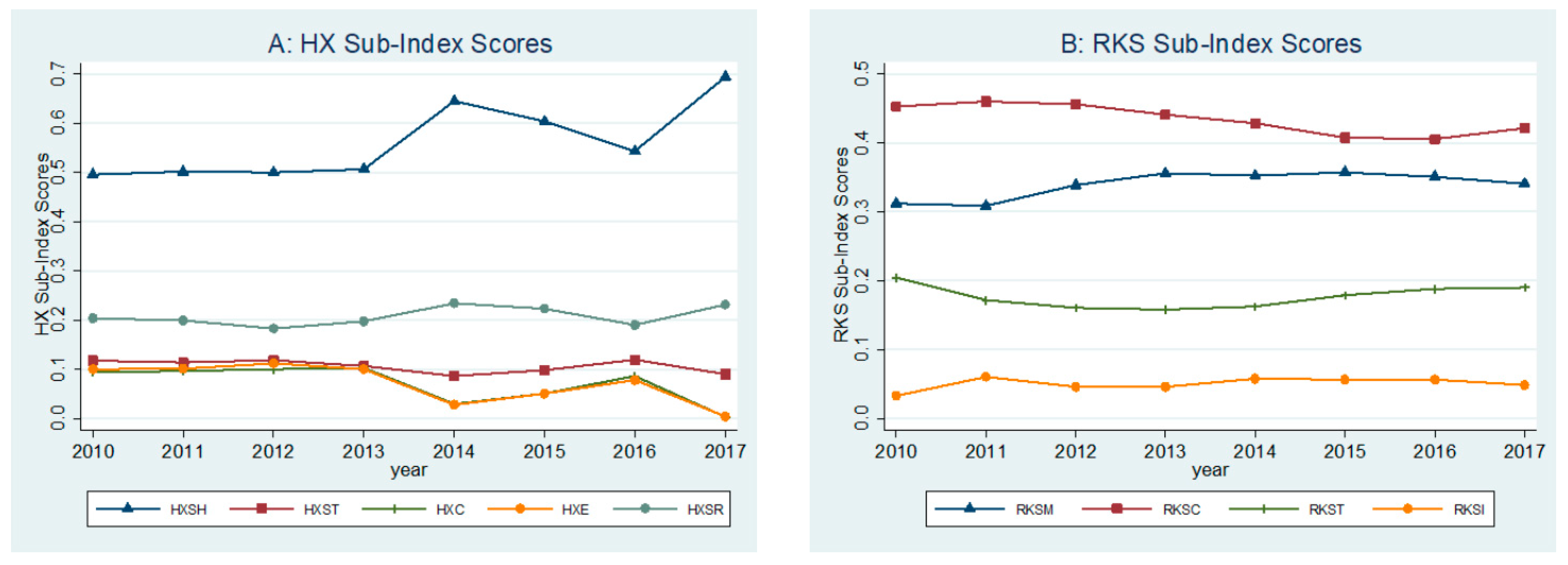 Sustainability 11 03921 g003