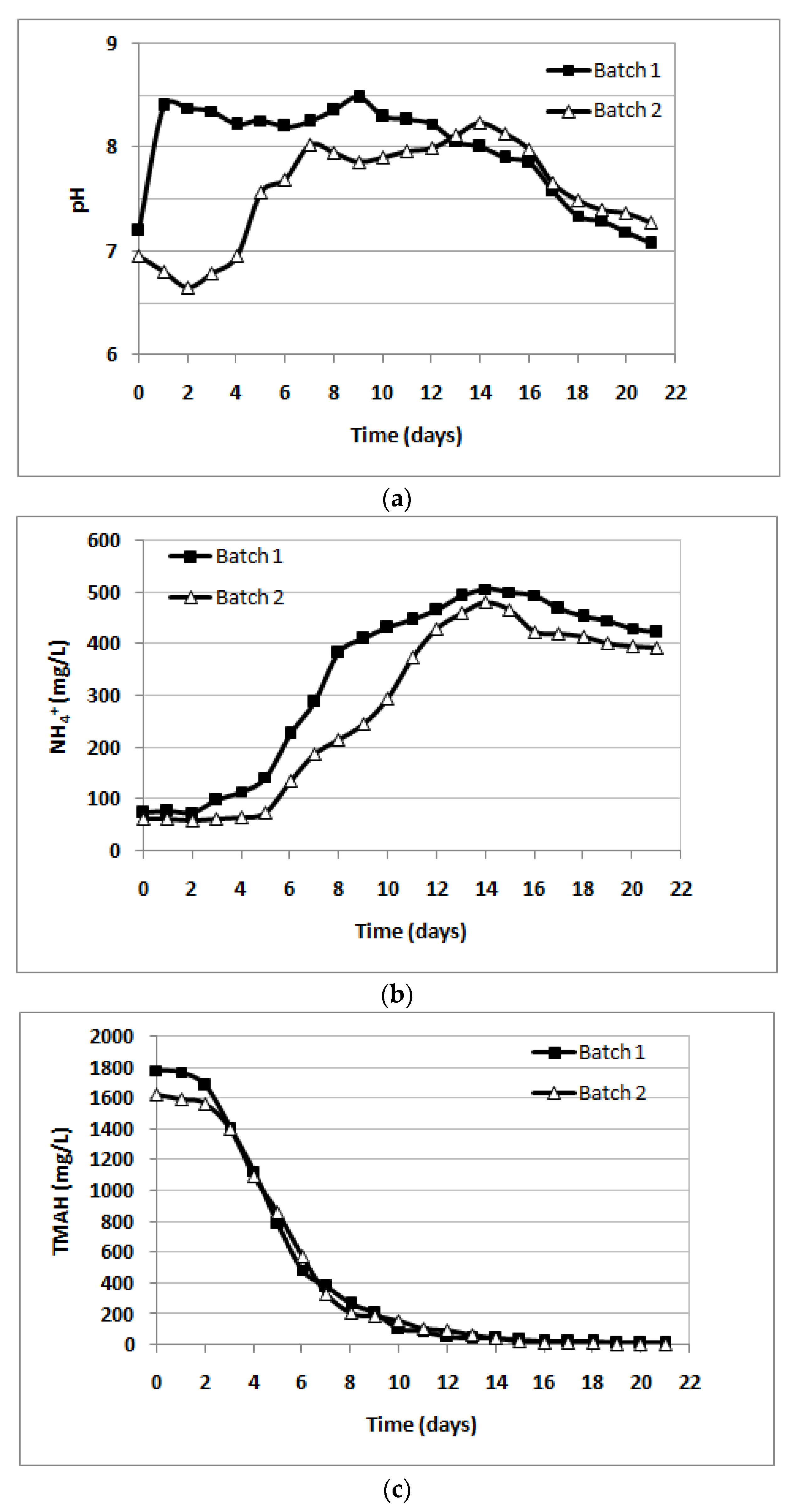 Sustainability 11 03923 g002a 550