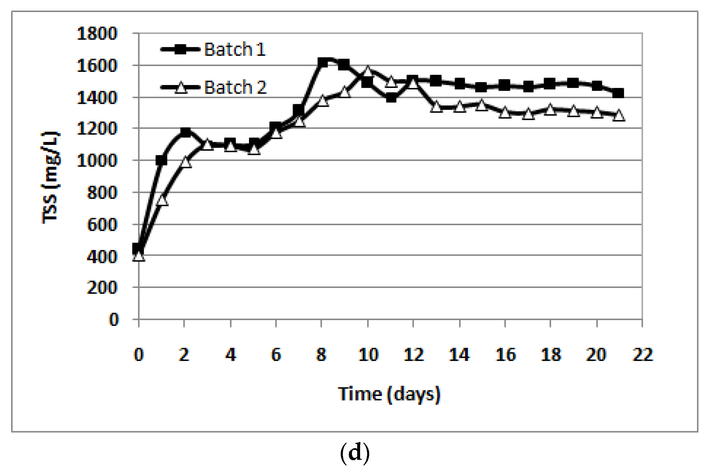 Sustainability 11 03923 g002b 550