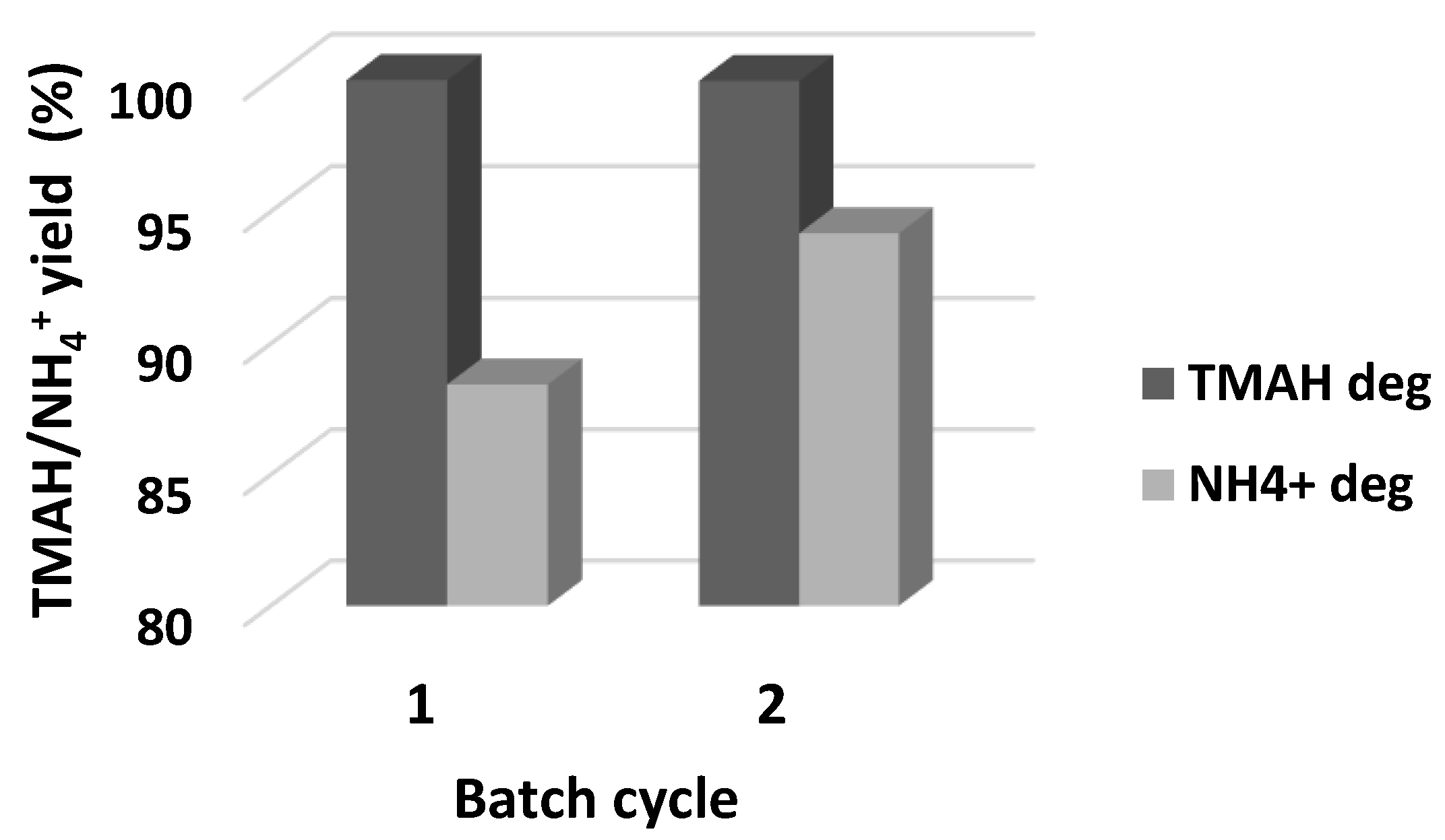 Sustainability 11 03923 g003 550