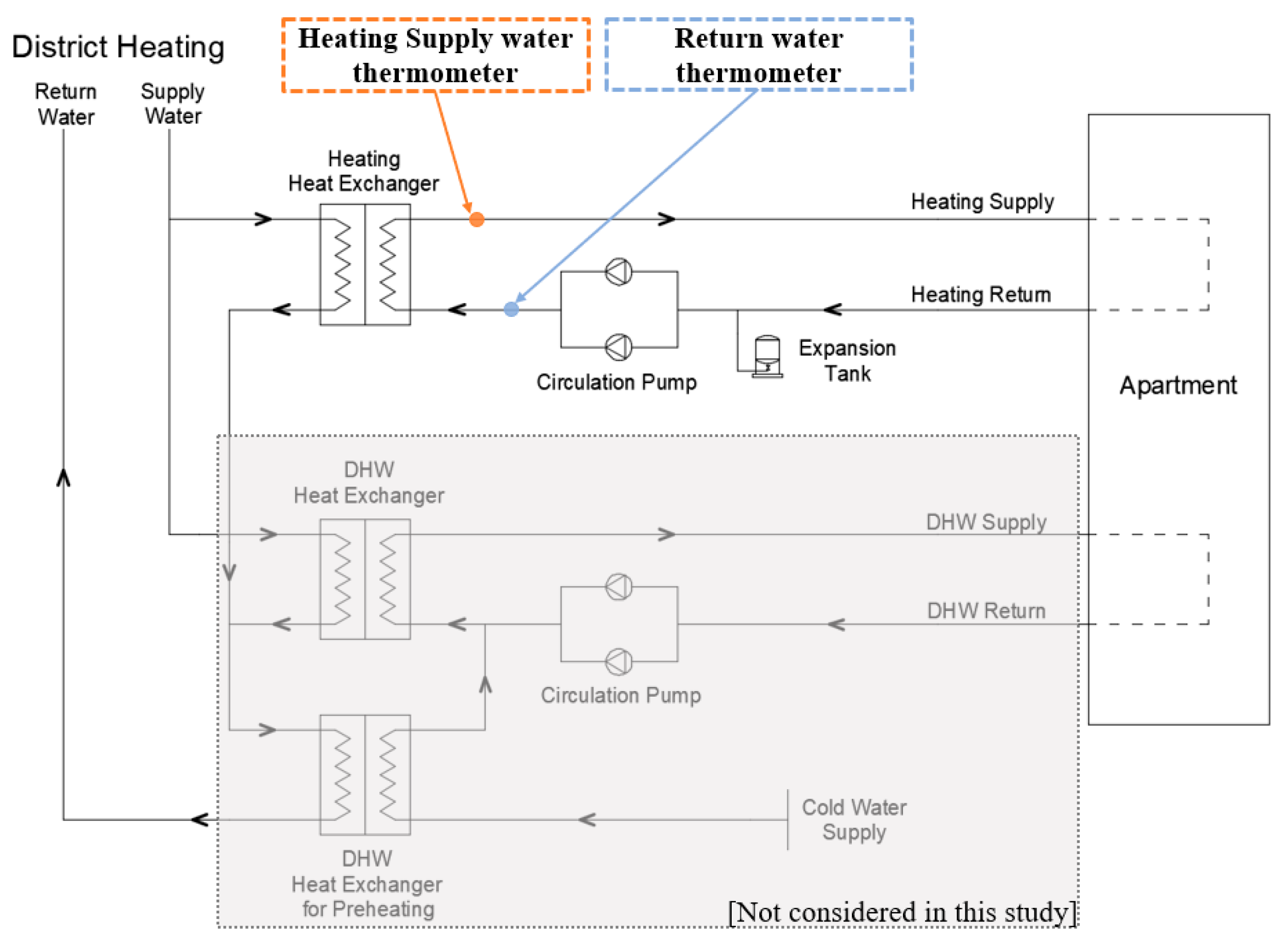 Sustainability Free Full Text Improving A Heating Supply Water