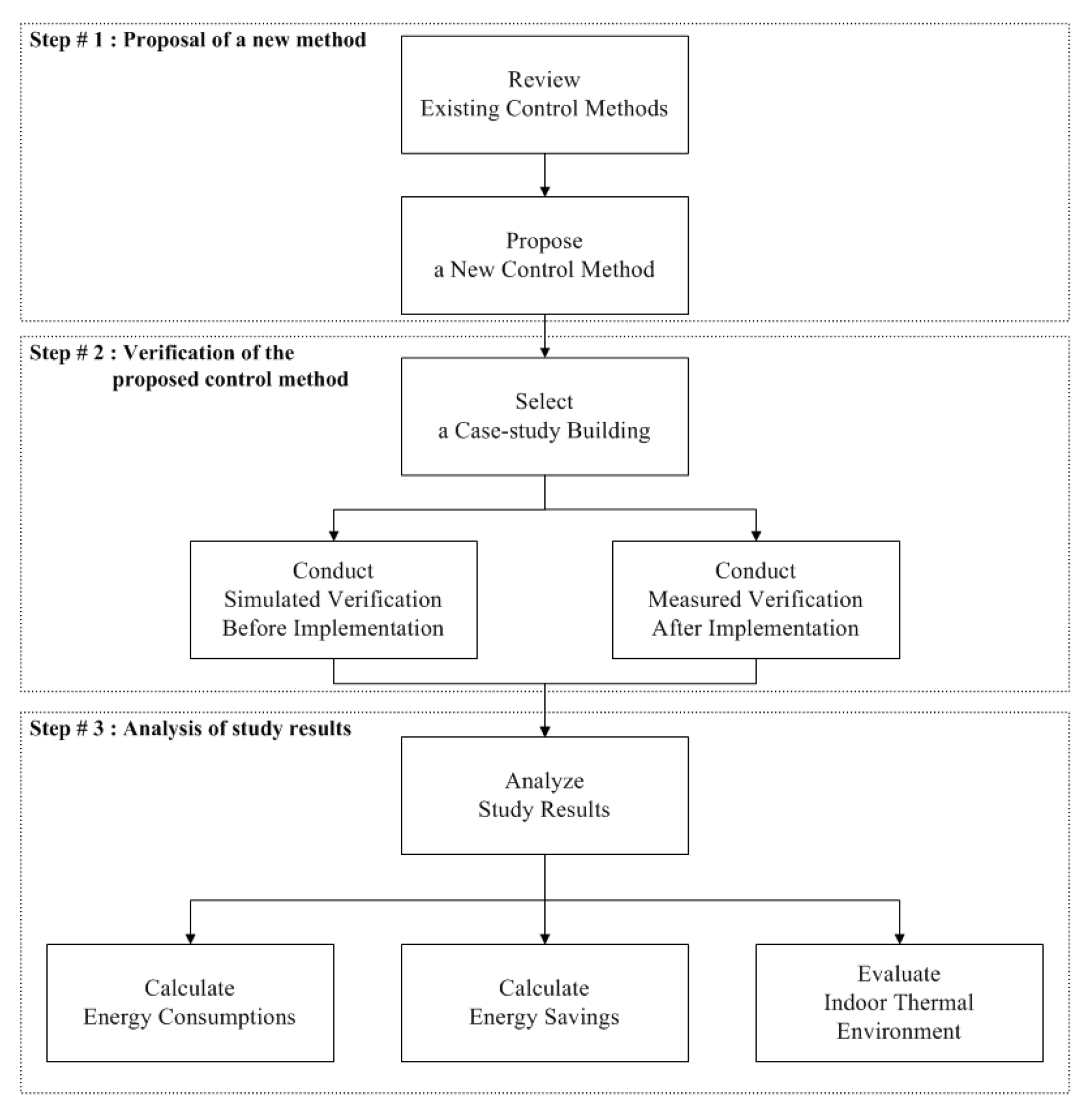 Sustainability 11 03926 g003