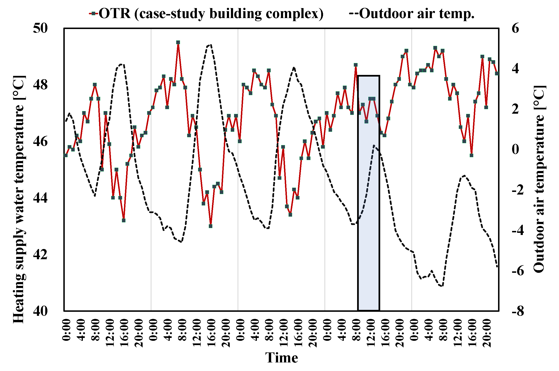 Sustainability 11 03926 g007