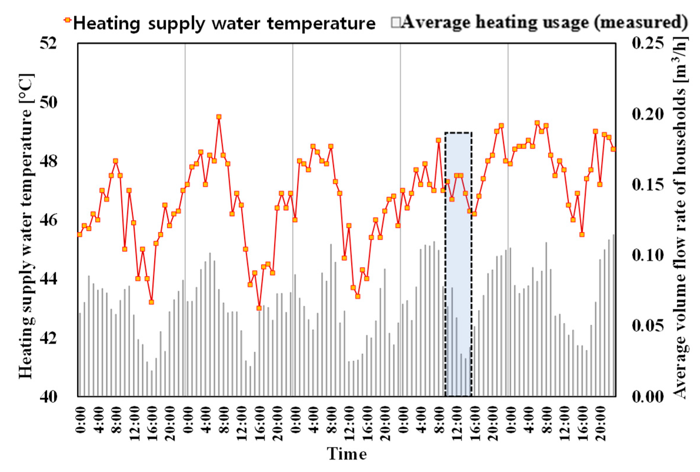 Sustainability 11 03926 g008