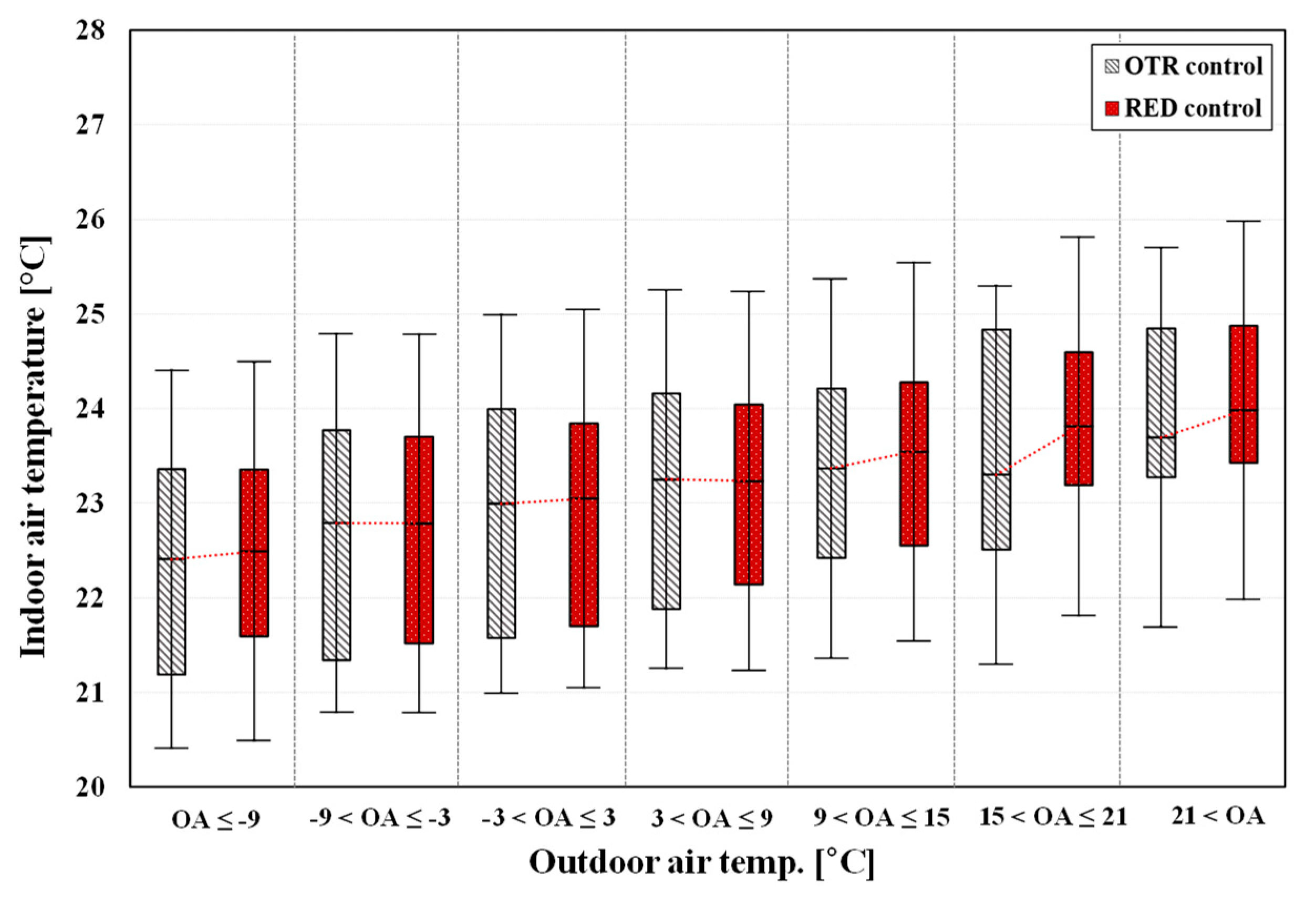 Sustainability 11 03926 g012