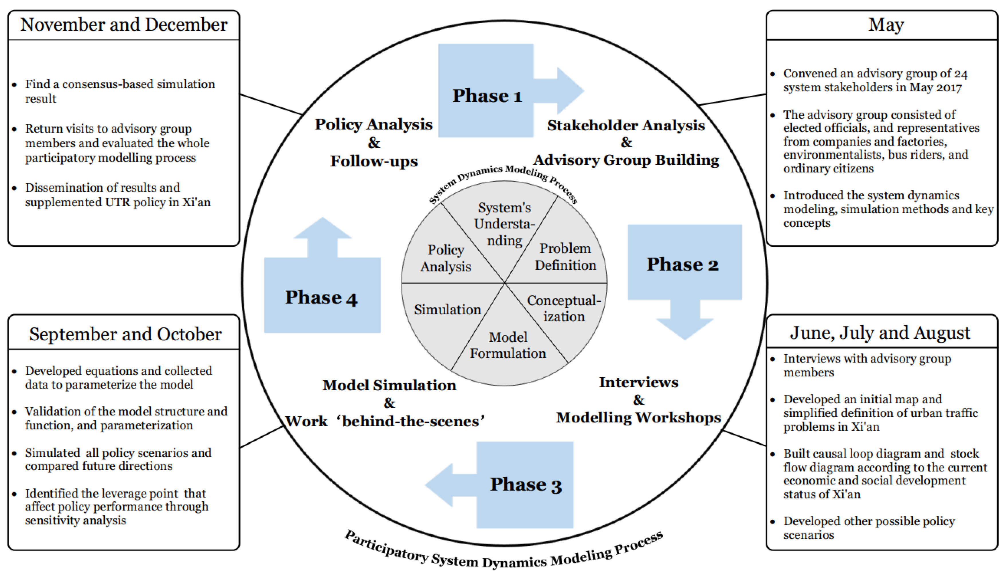 Sustainability 11 03930 g001 Sustainability 11 03930 g001