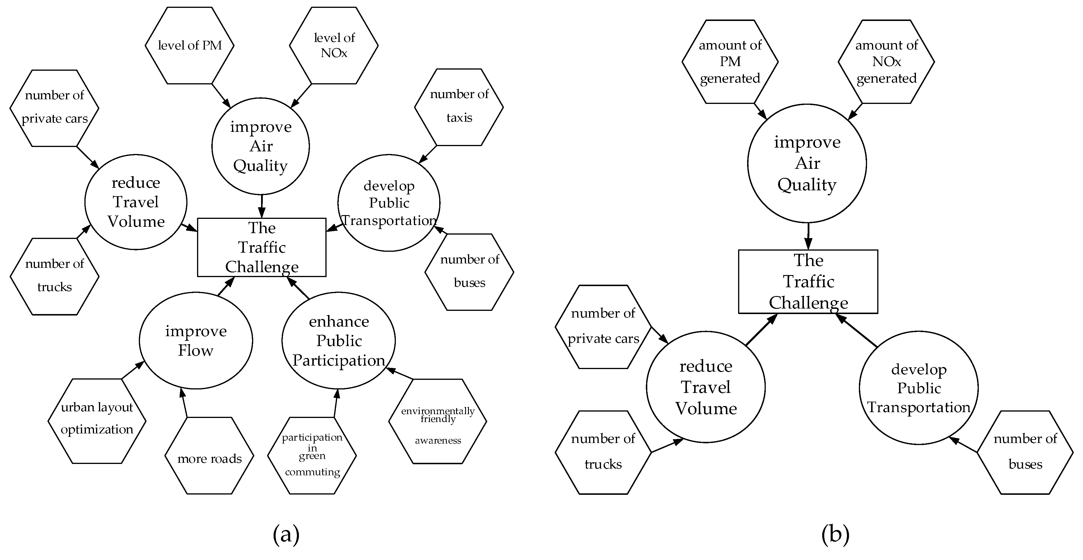 Sustainability 11 03930 g002 Sustainability 11 03930 g002